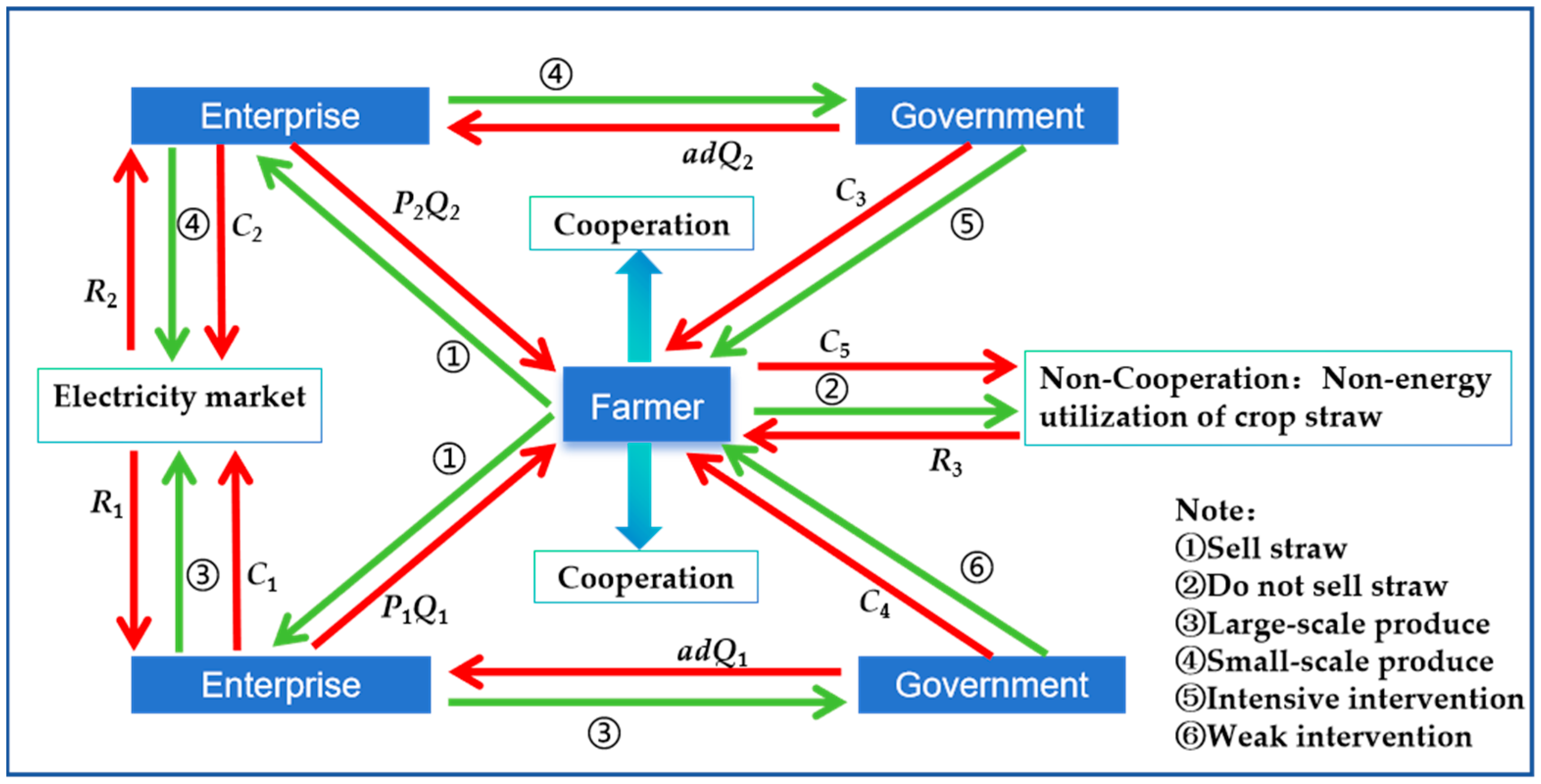 Sustainability 17 09800 g001 Sustainability 17 09800 g001