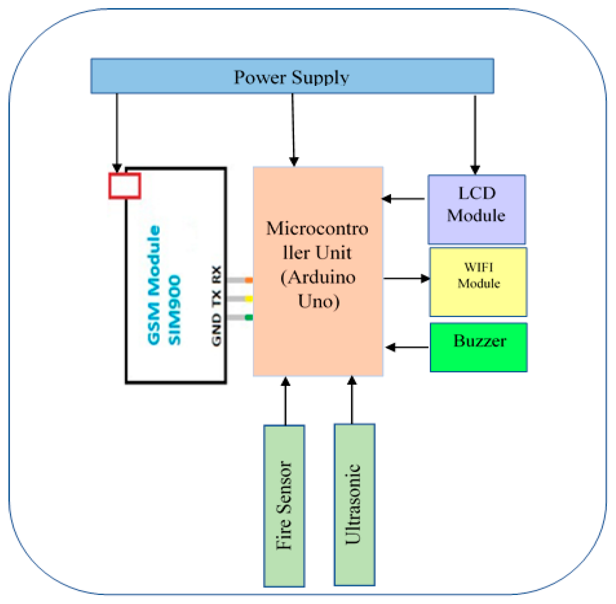 Sustainability 17 09803 g003 Sustainability 17 09803 g003