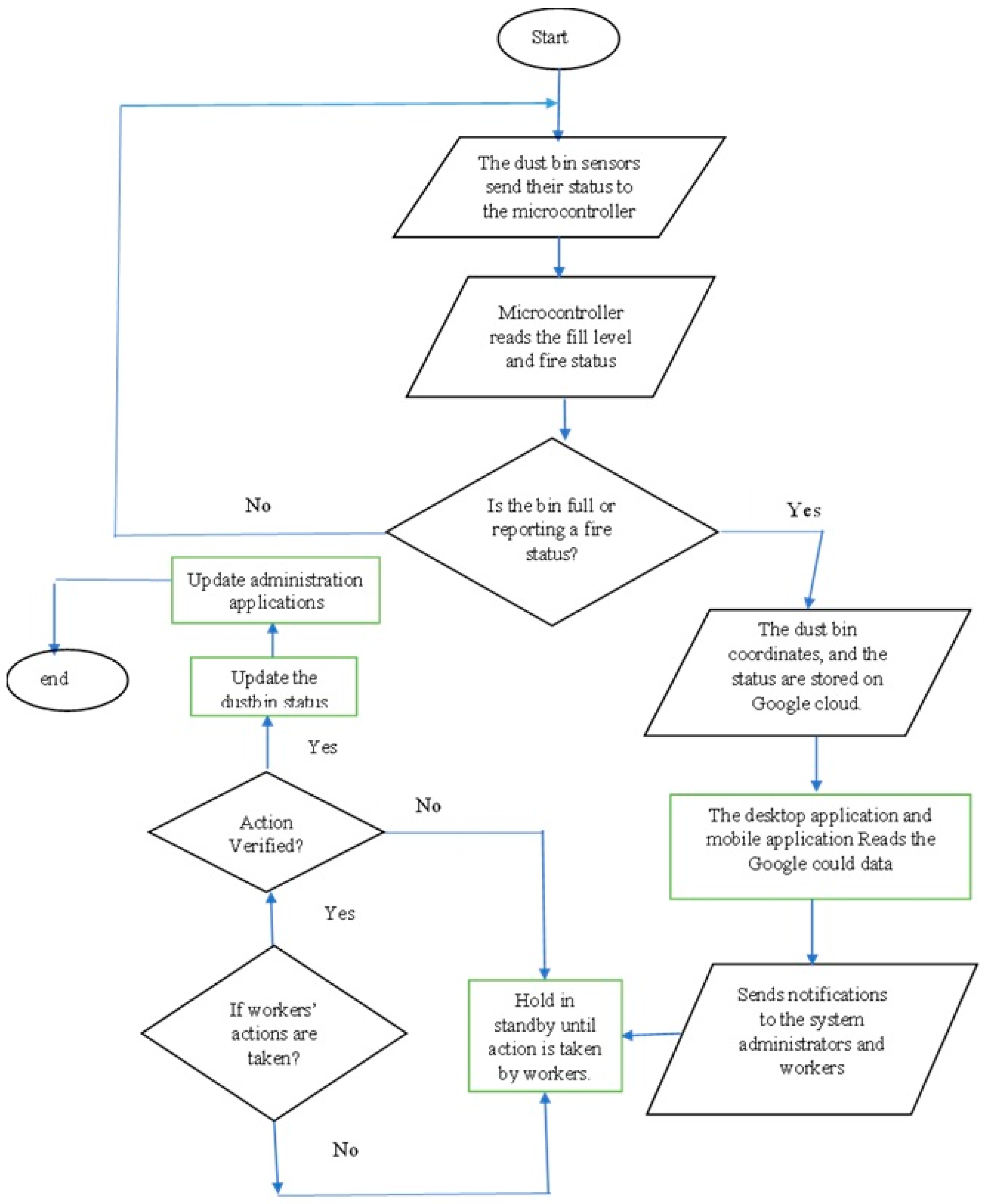 Sustainability 17 09803 g009 Sustainability 17 09803 g009