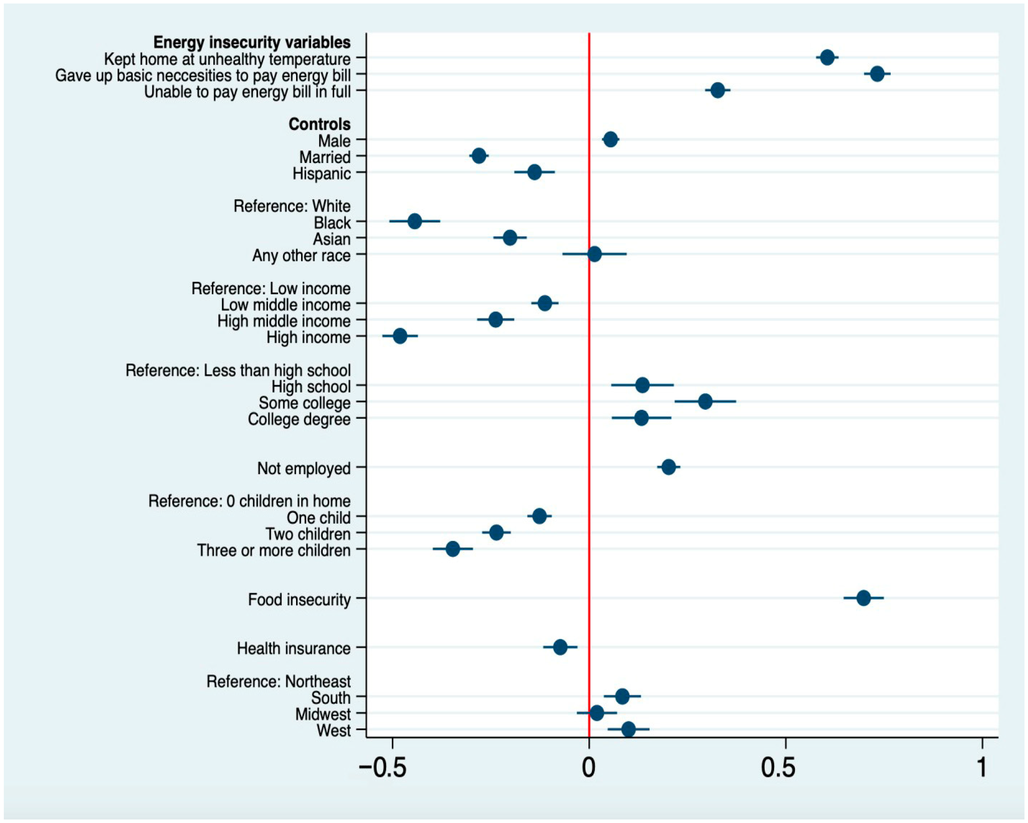 Sustainability 17 09807 g001