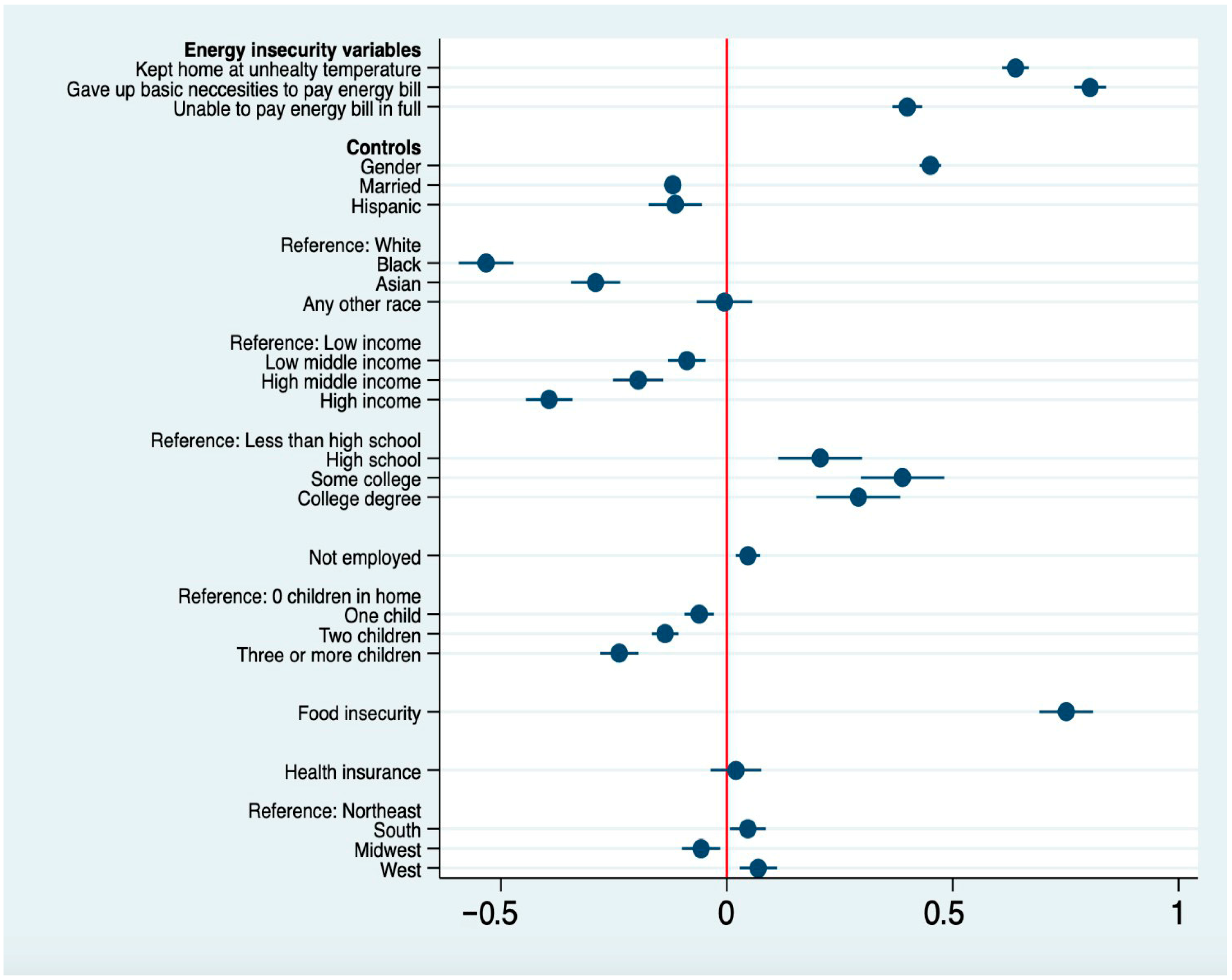 Sustainability 17 09807 g002