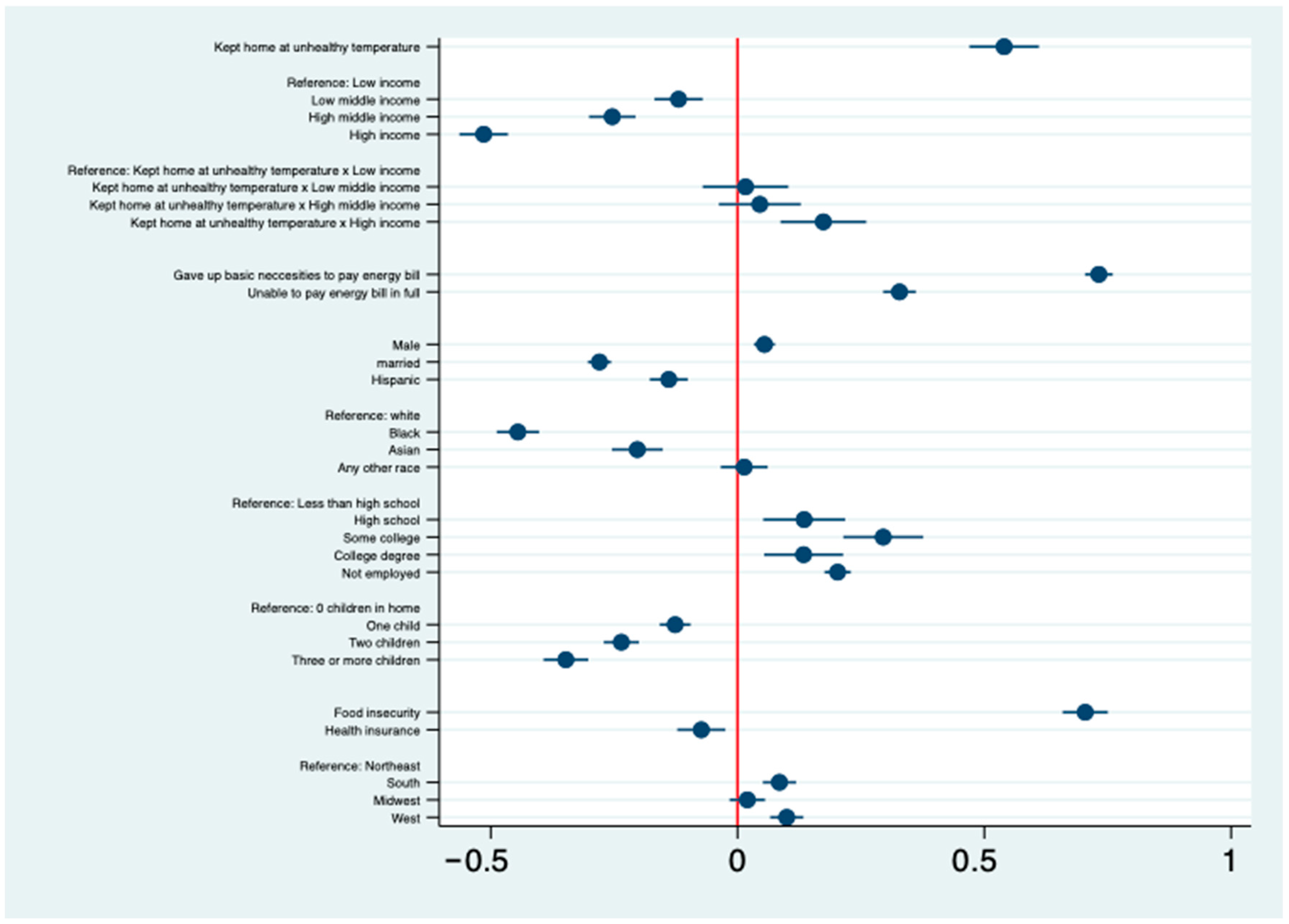 Sustainability 17 09807 g009