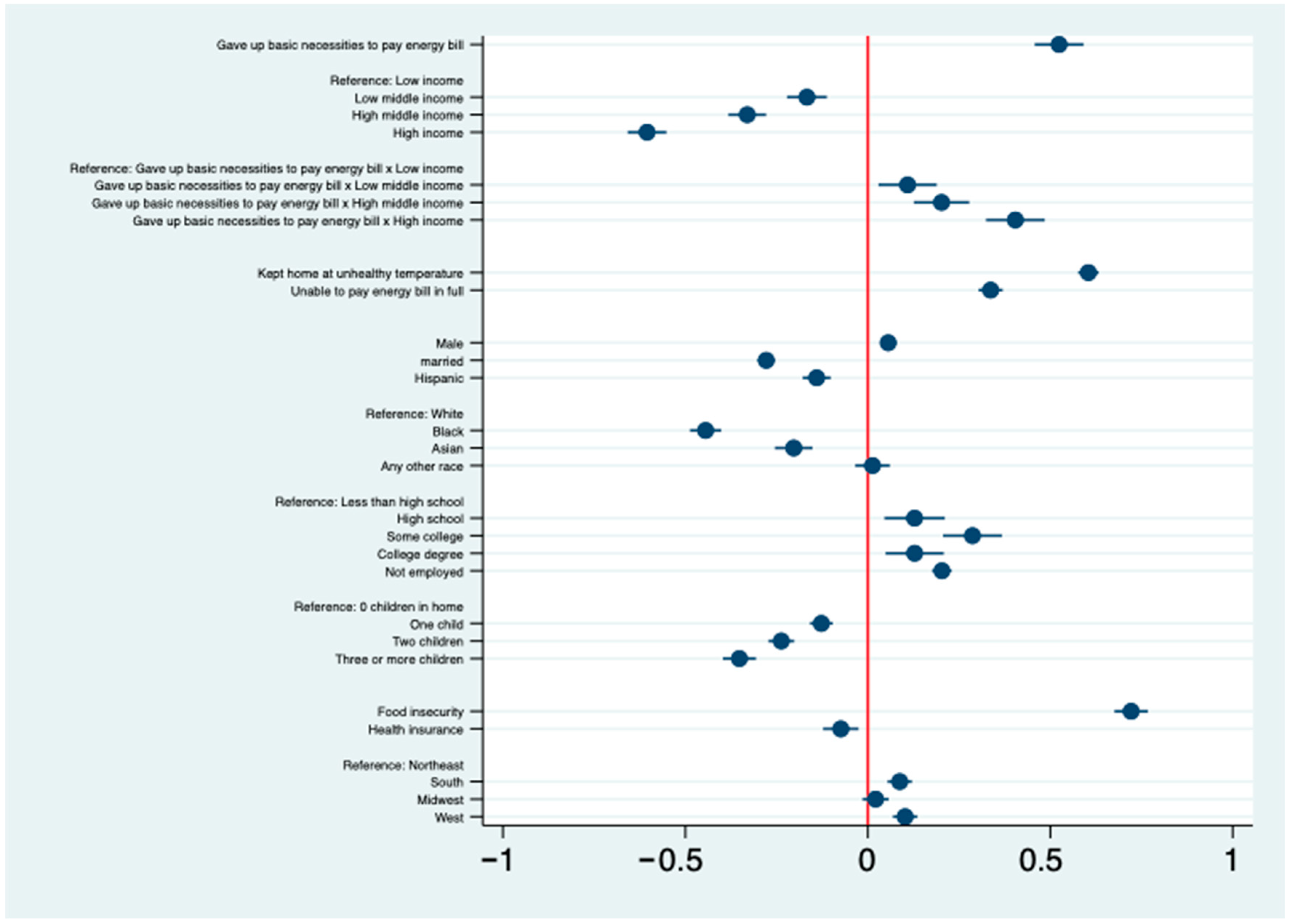 Sustainability 17 09807 g010
