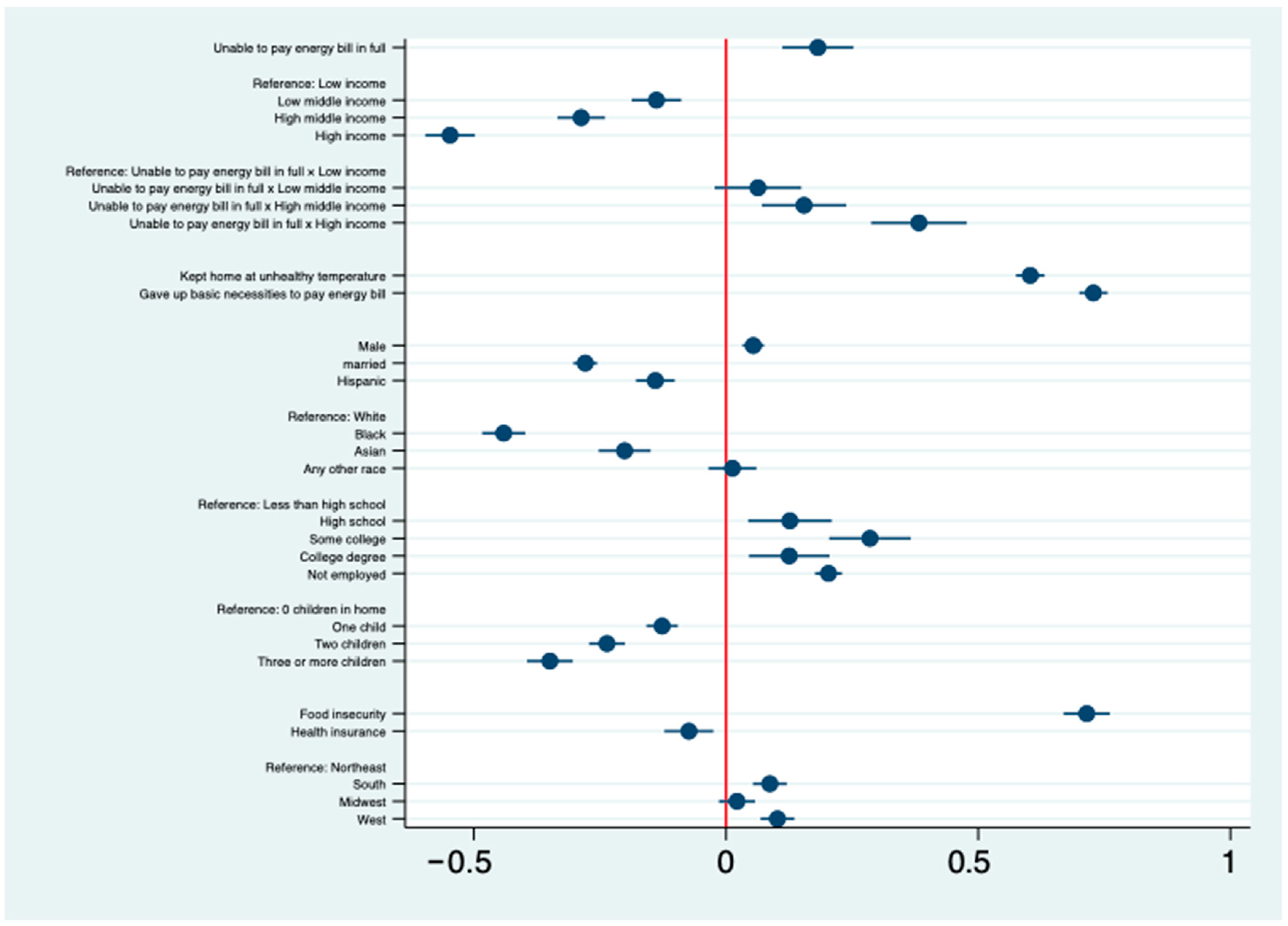 Sustainability 17 09807 g011