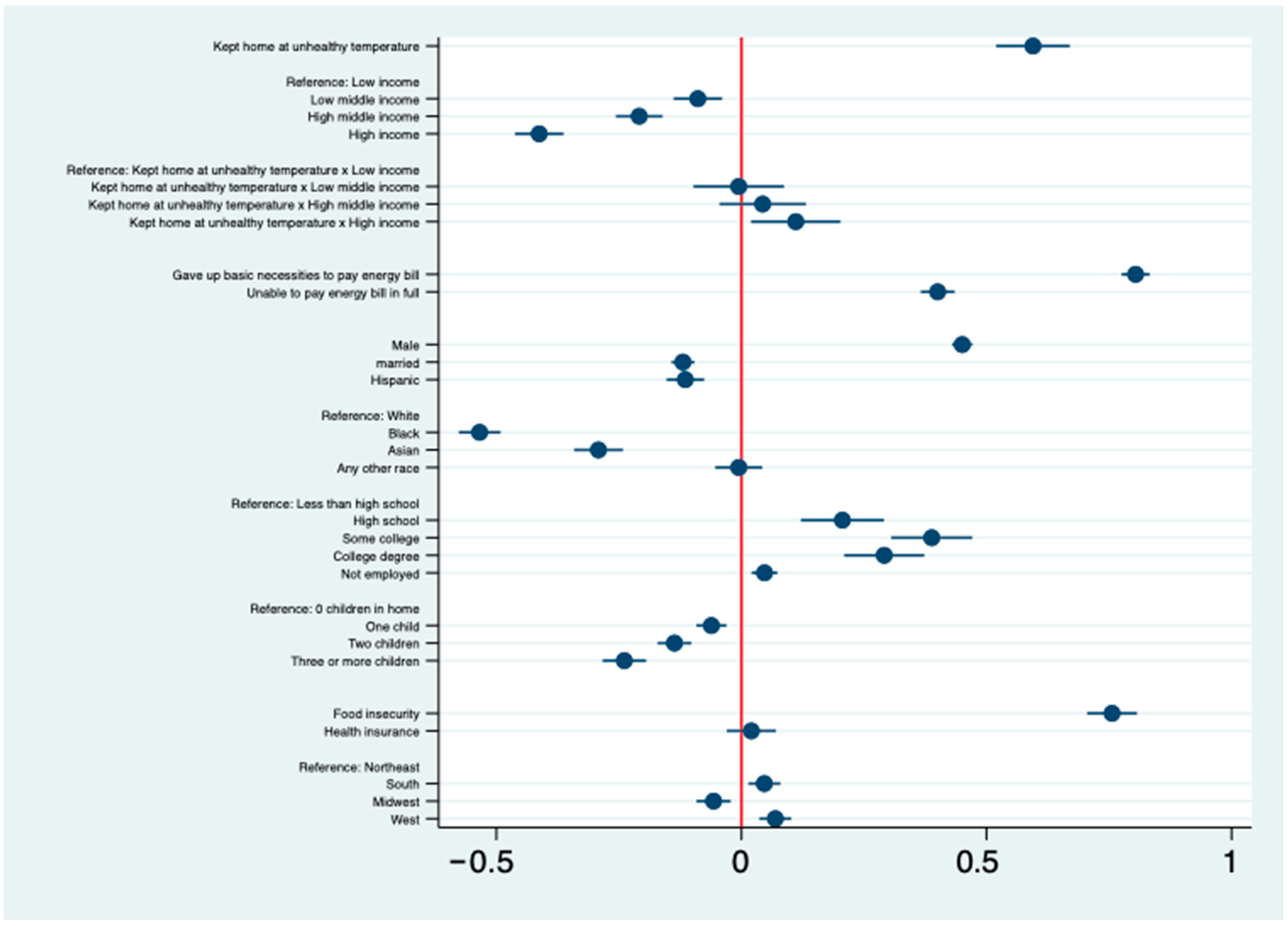 Sustainability 17 09807 g012