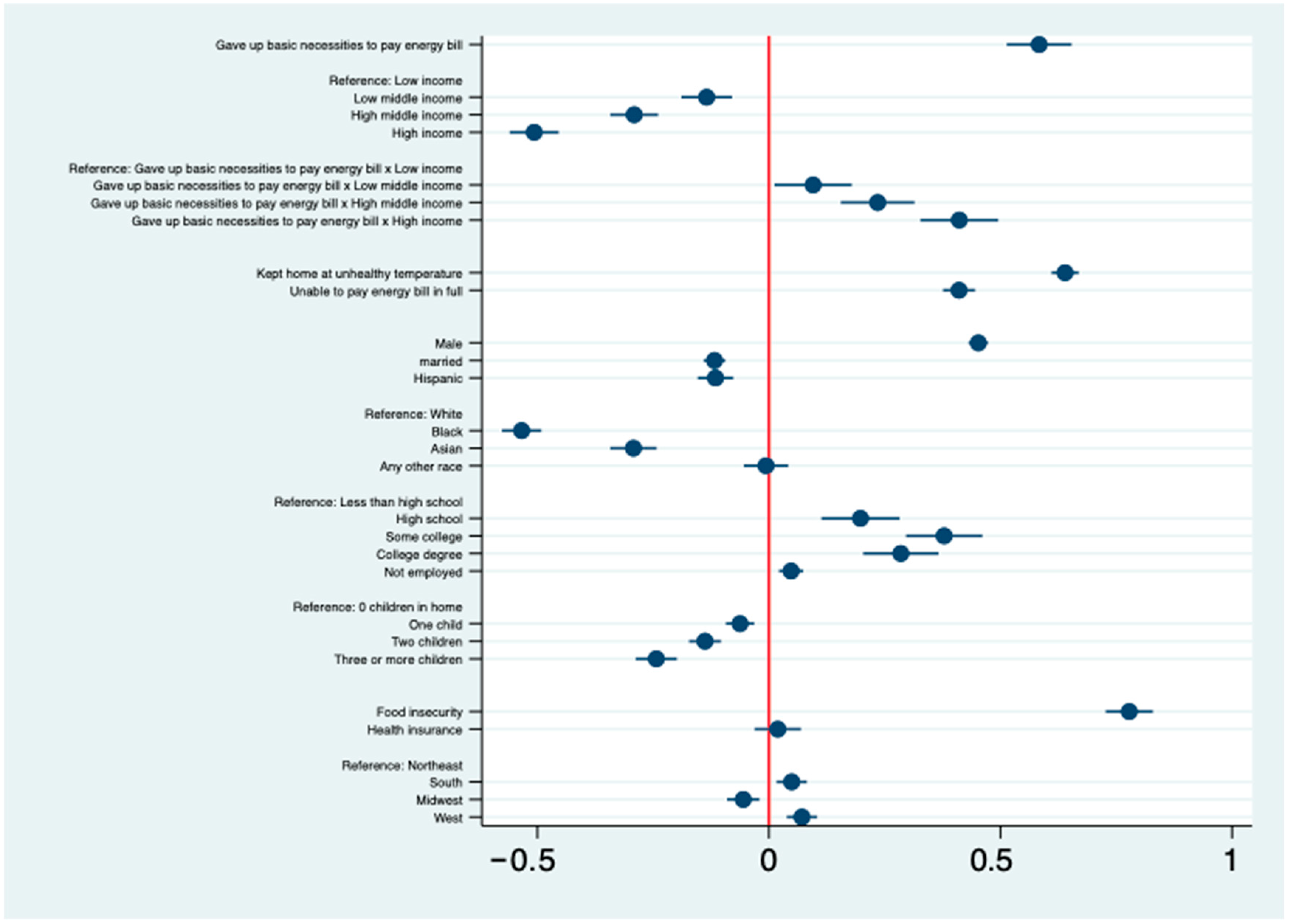 Sustainability 17 09807 g013