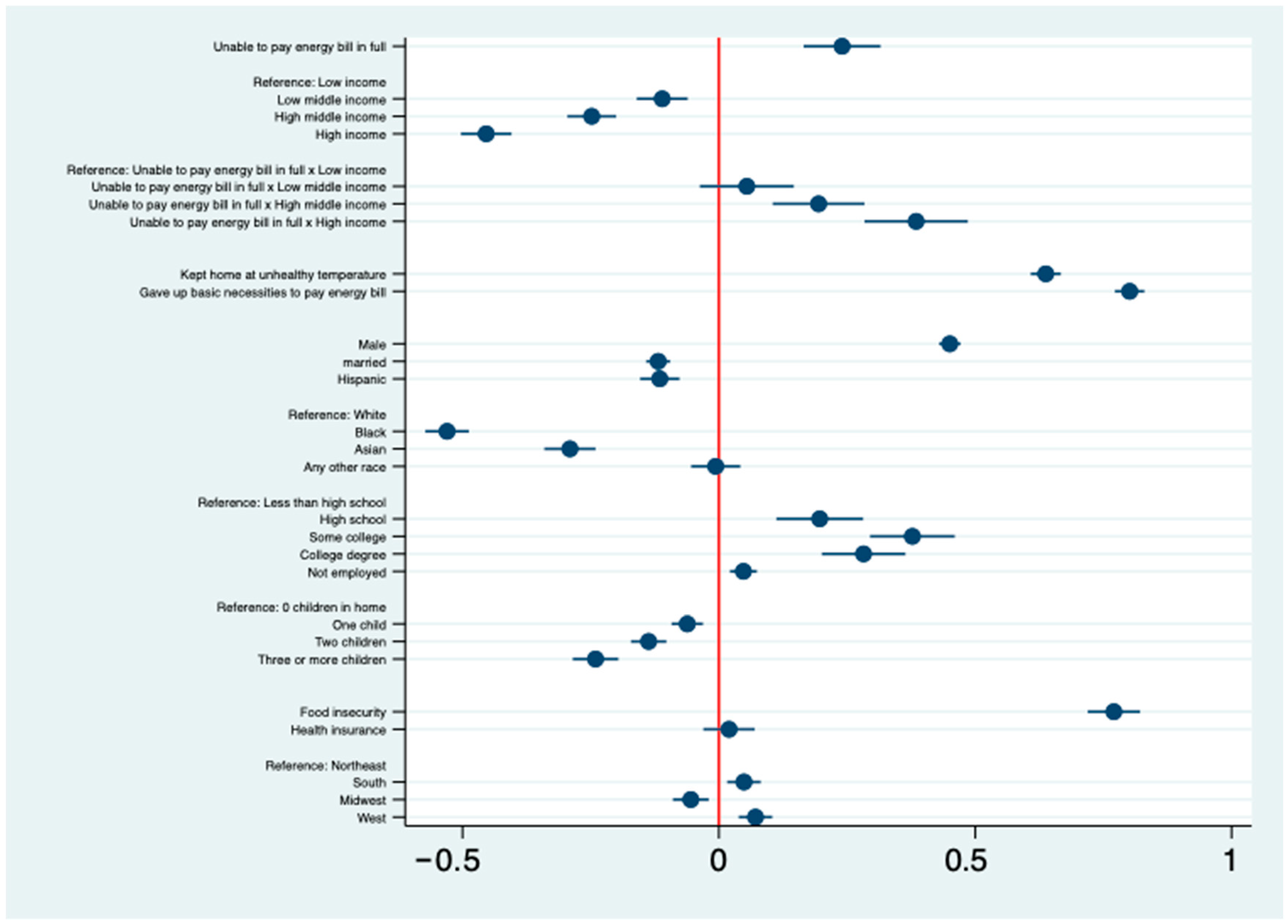 Sustainability 17 09807 g014