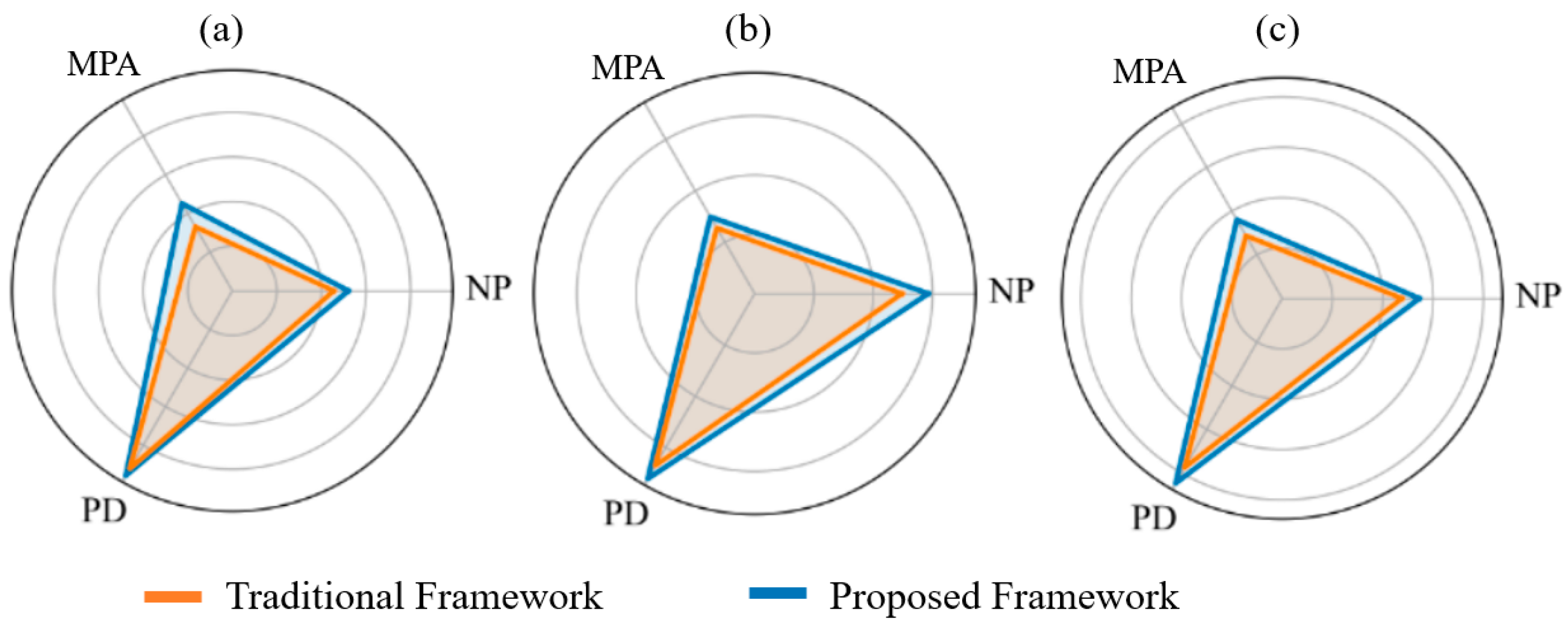 Sustainability 17 09810 g007 Sustainability 17 09810 g007