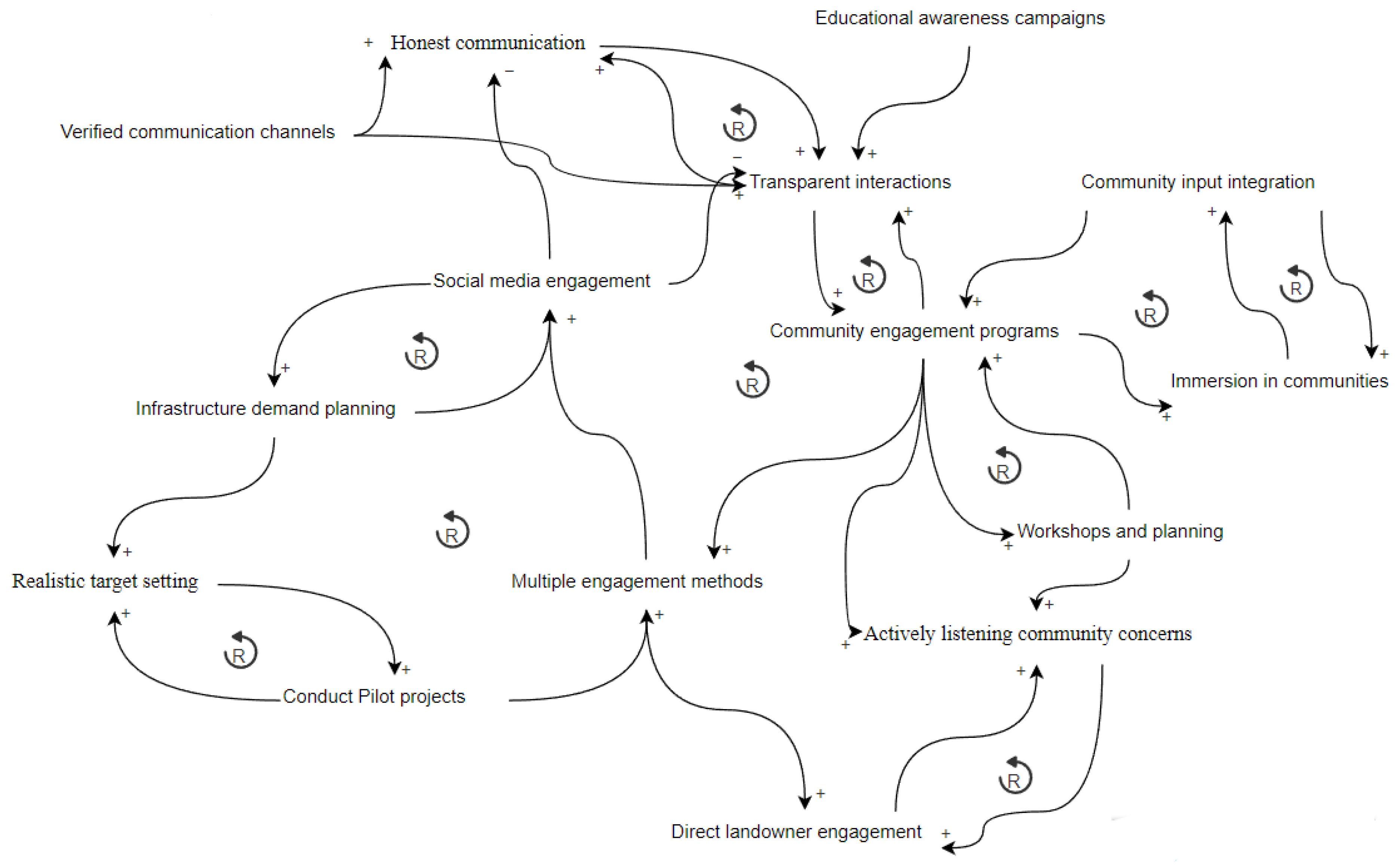 Sustainability 17 09812 g003
