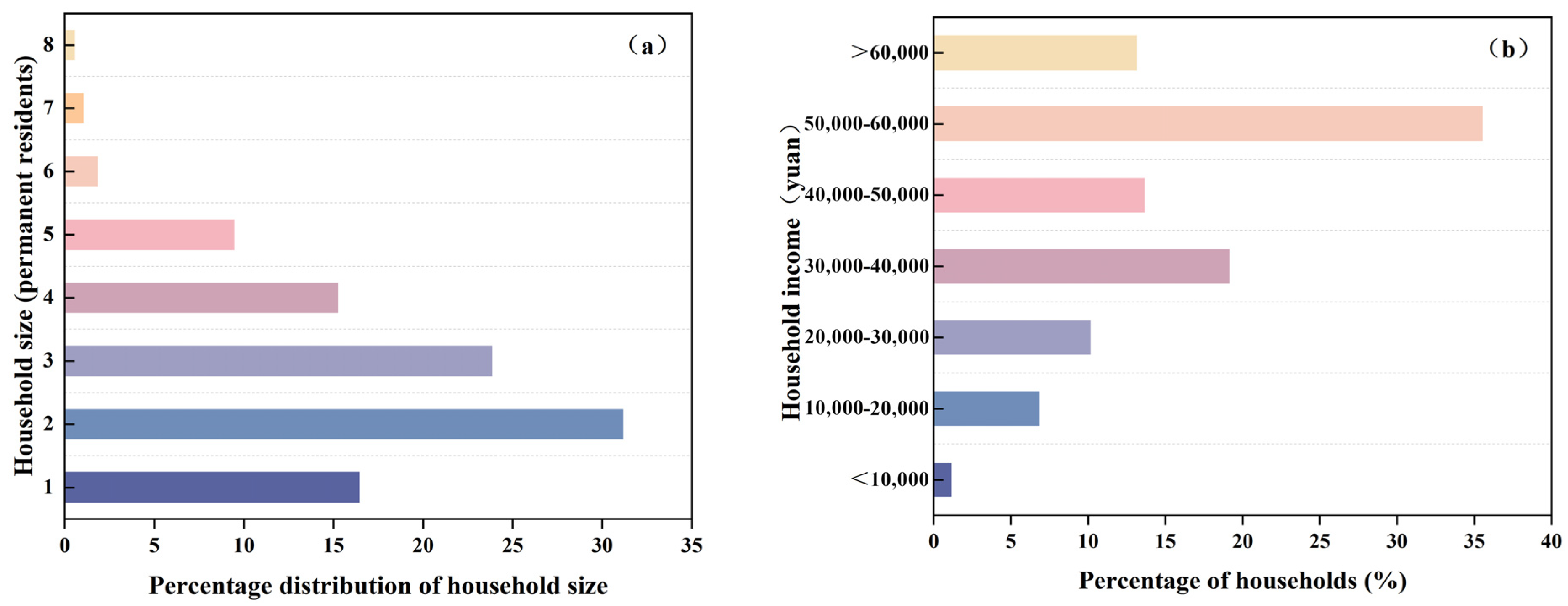 Sustainability 17 09813 g003