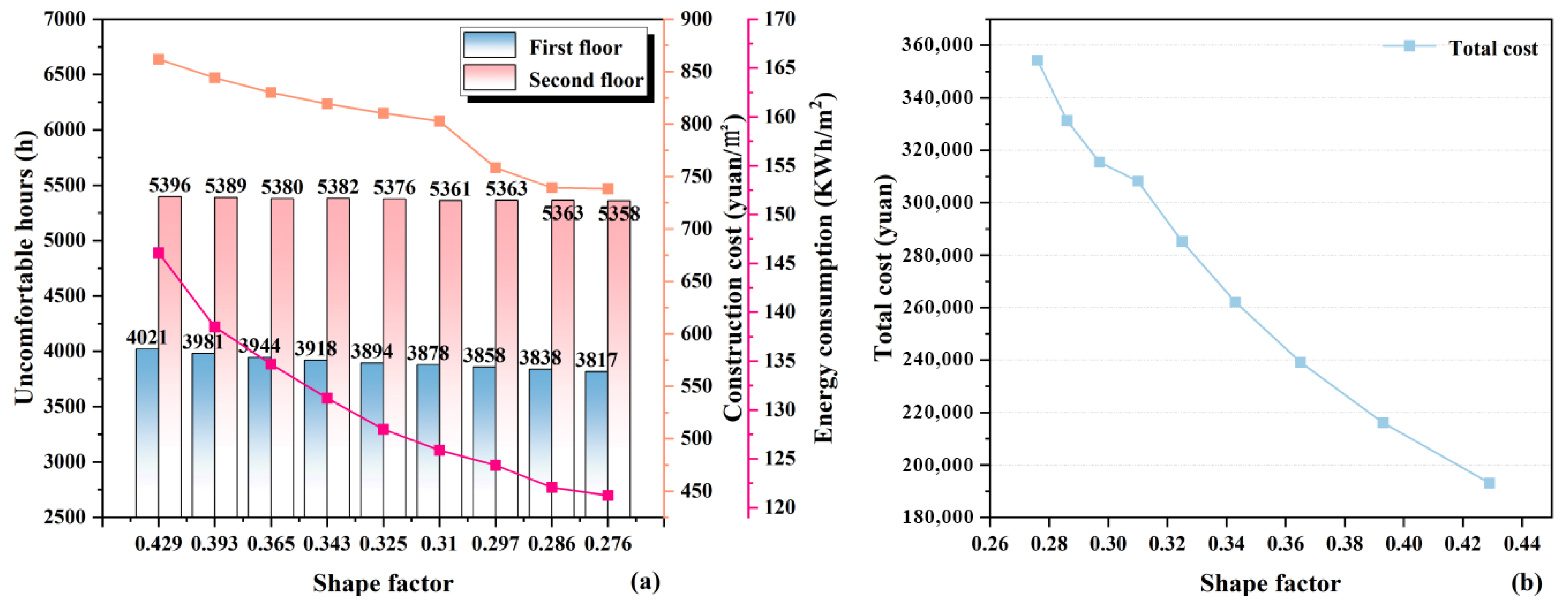 Sustainability 17 09813 g008