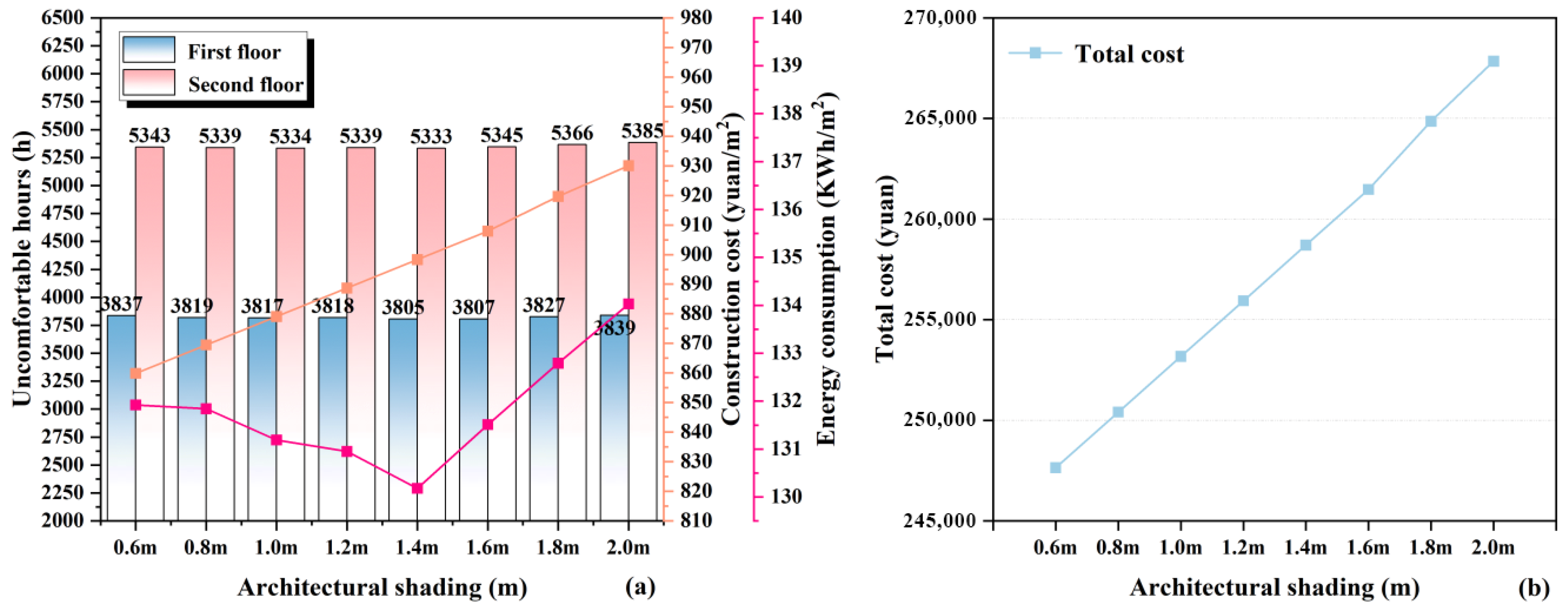 Sustainability 17 09813 g009
