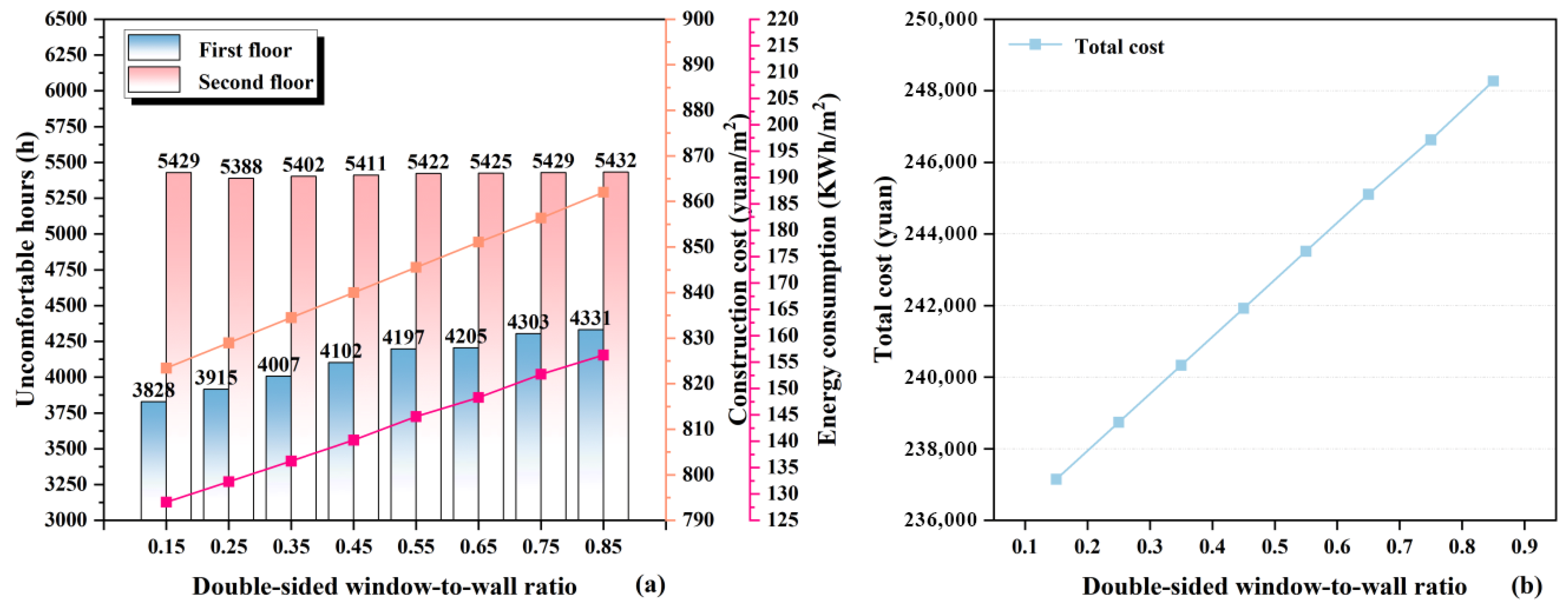 Sustainability 17 09813 g010