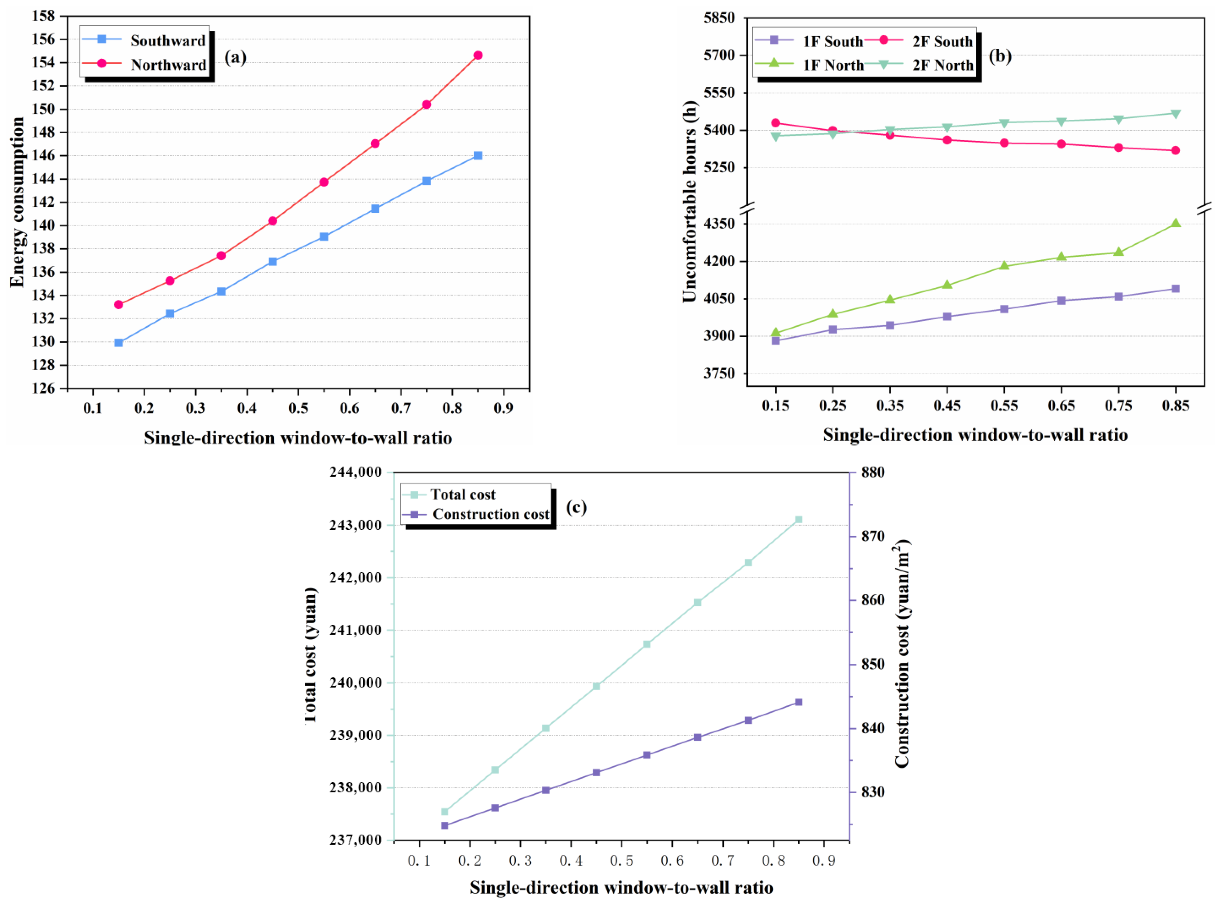 Sustainability 17 09813 g011