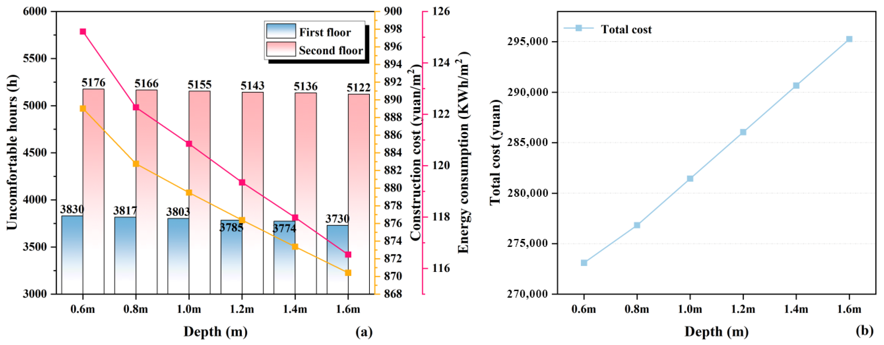 Sustainability 17 09813 g012
