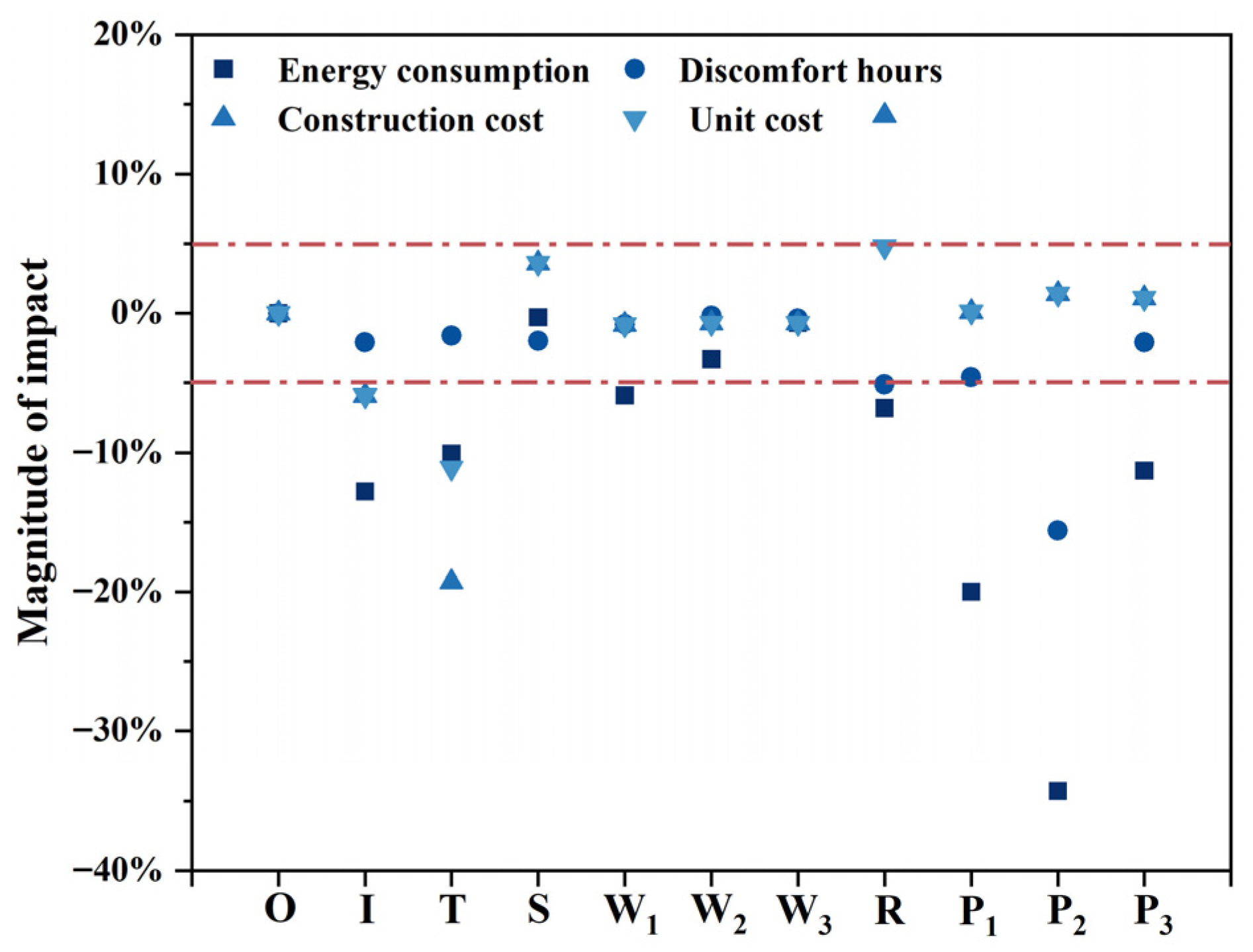 Sustainability 17 09813 g014