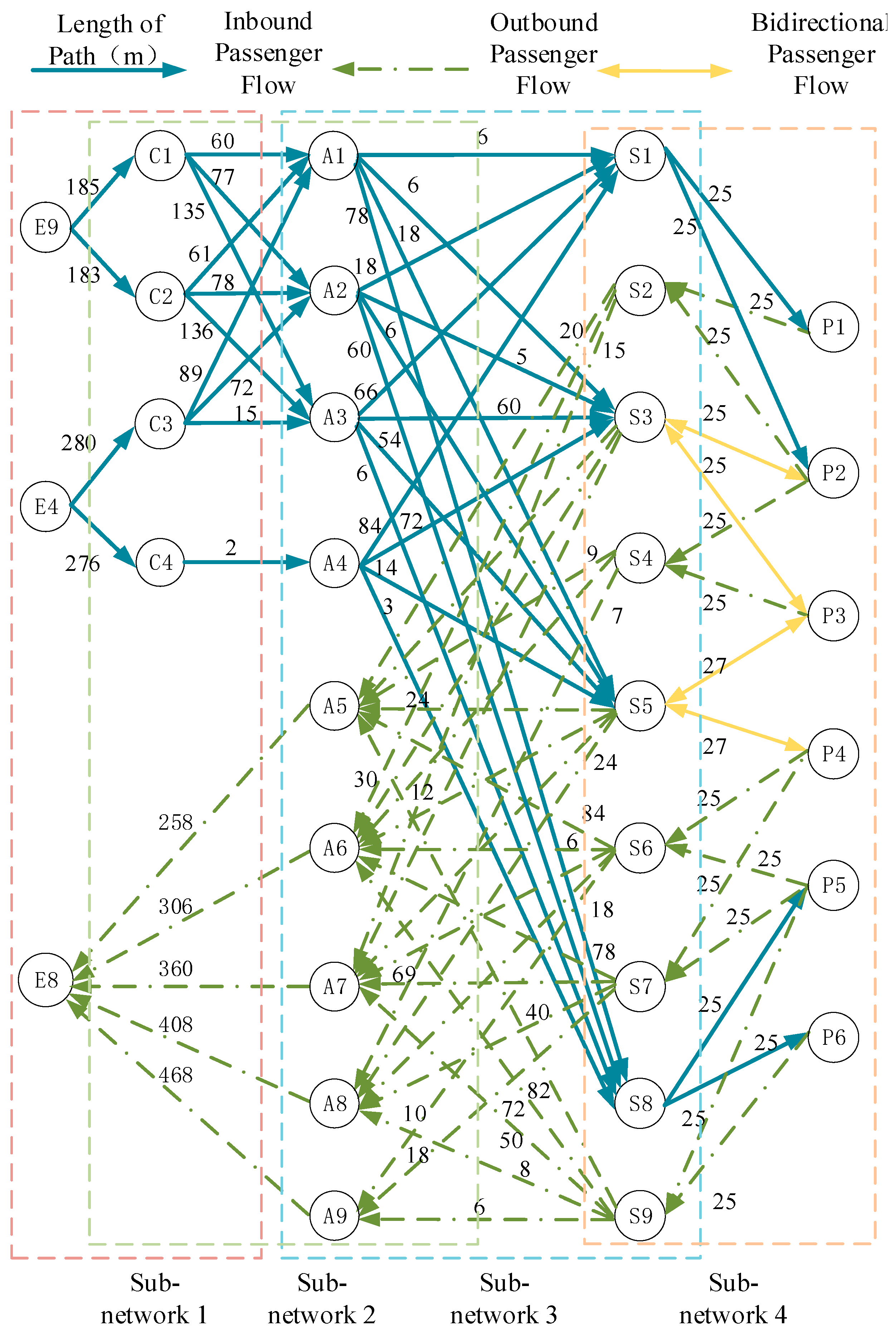 Sustainability 17 09816 g005 Sustainability 17 09816 g005