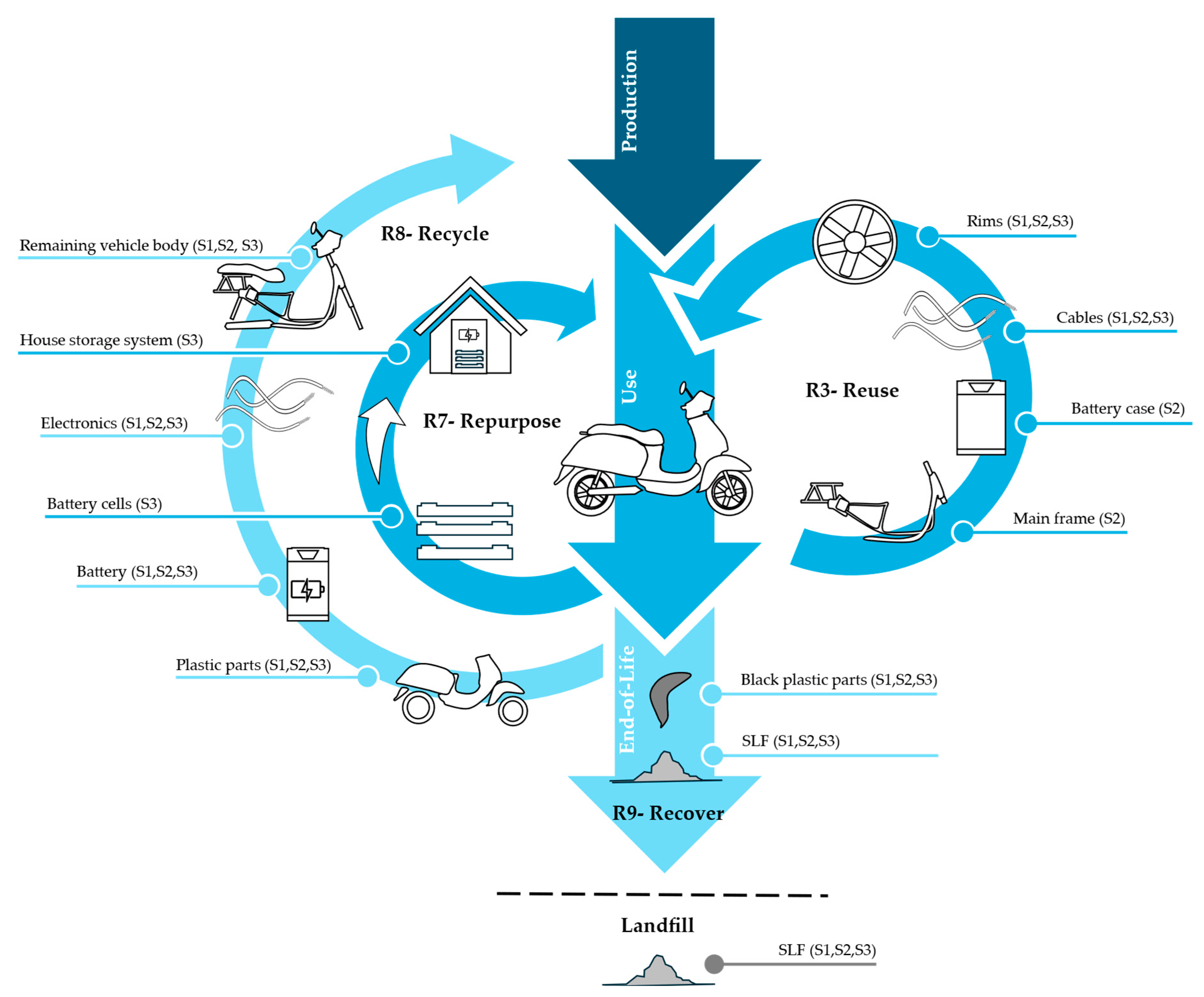 Sustainability 17 09819 g001