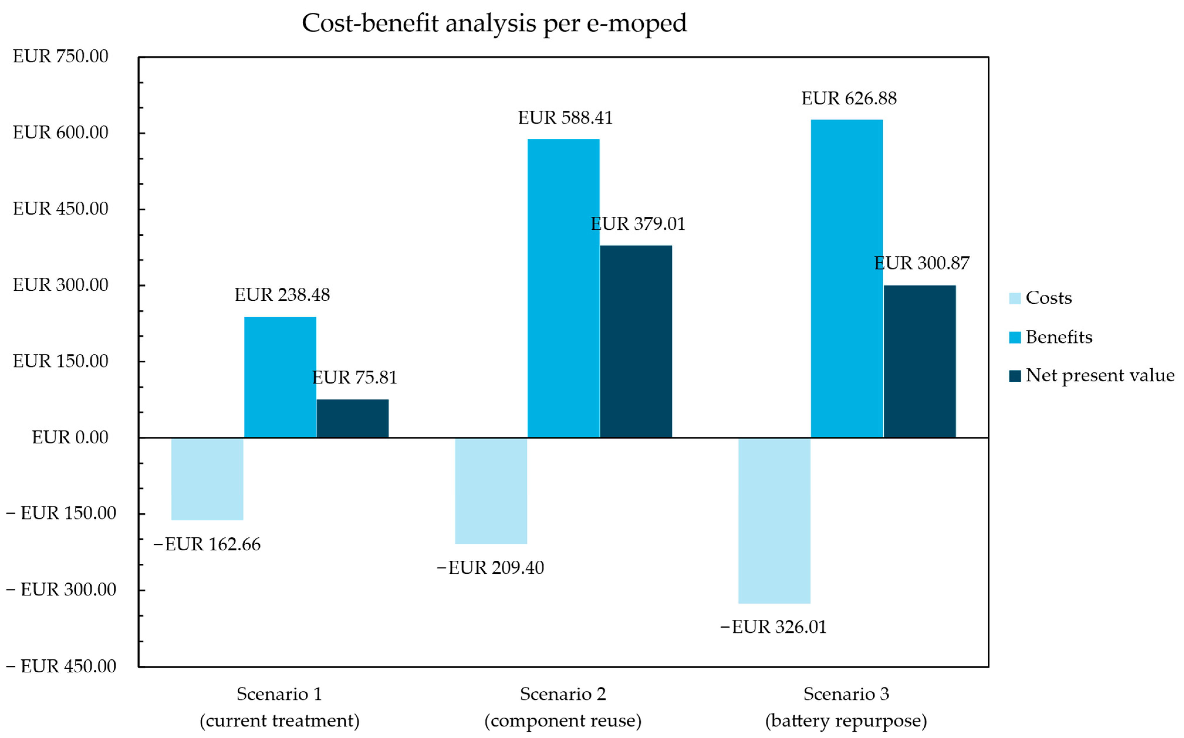 Sustainability 17 09819 g003