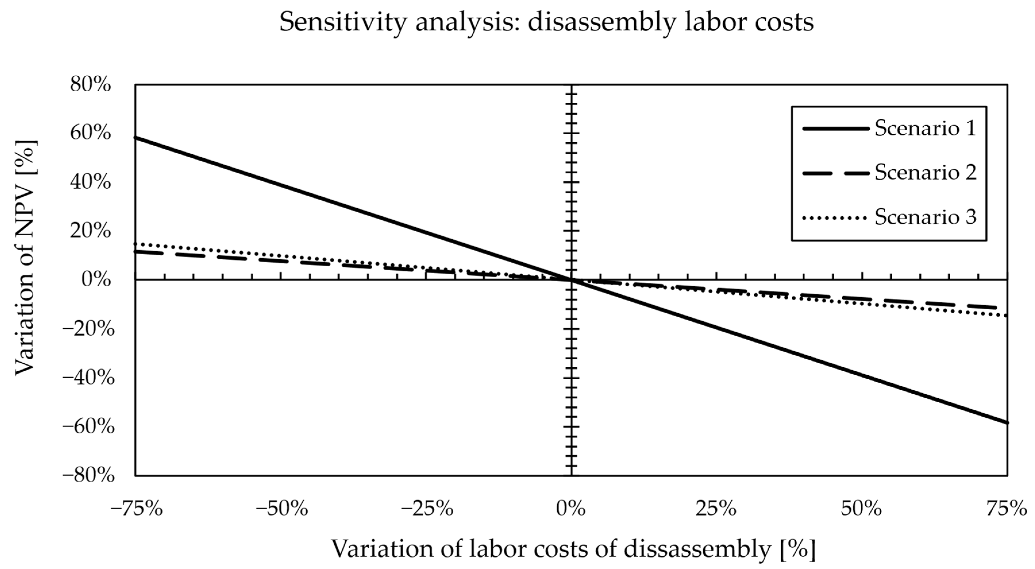Sustainability 17 09819 g006