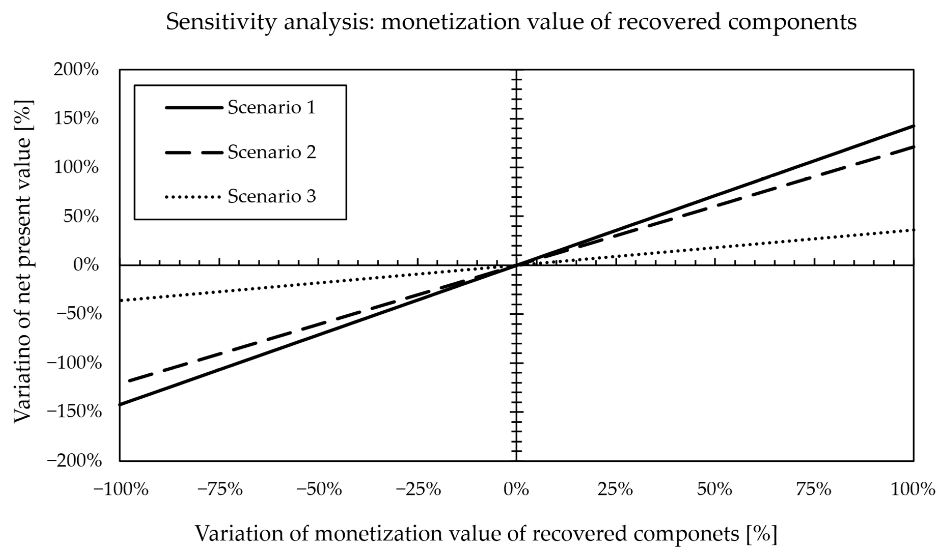 Sustainability 17 09819 g007