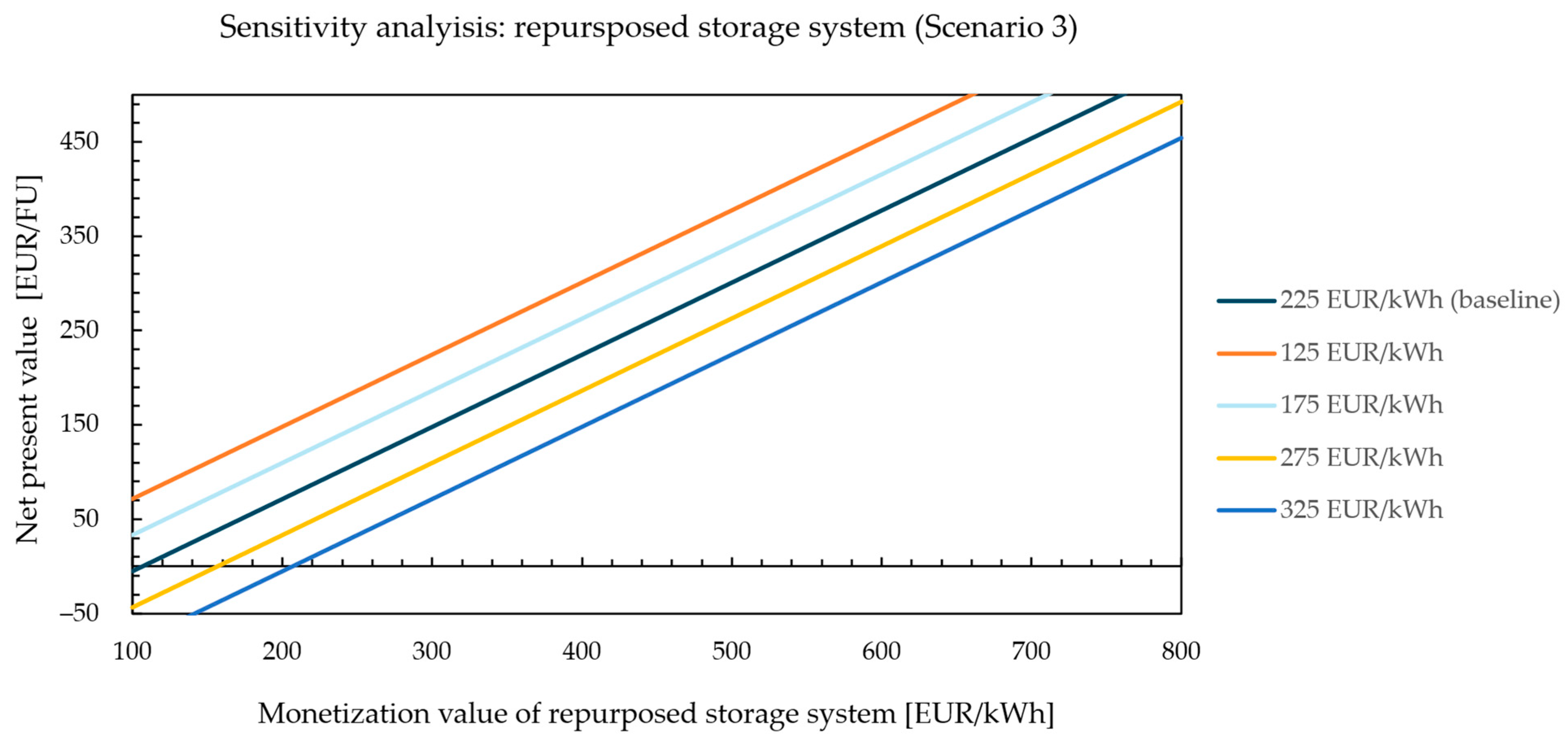 Sustainability 17 09819 g009