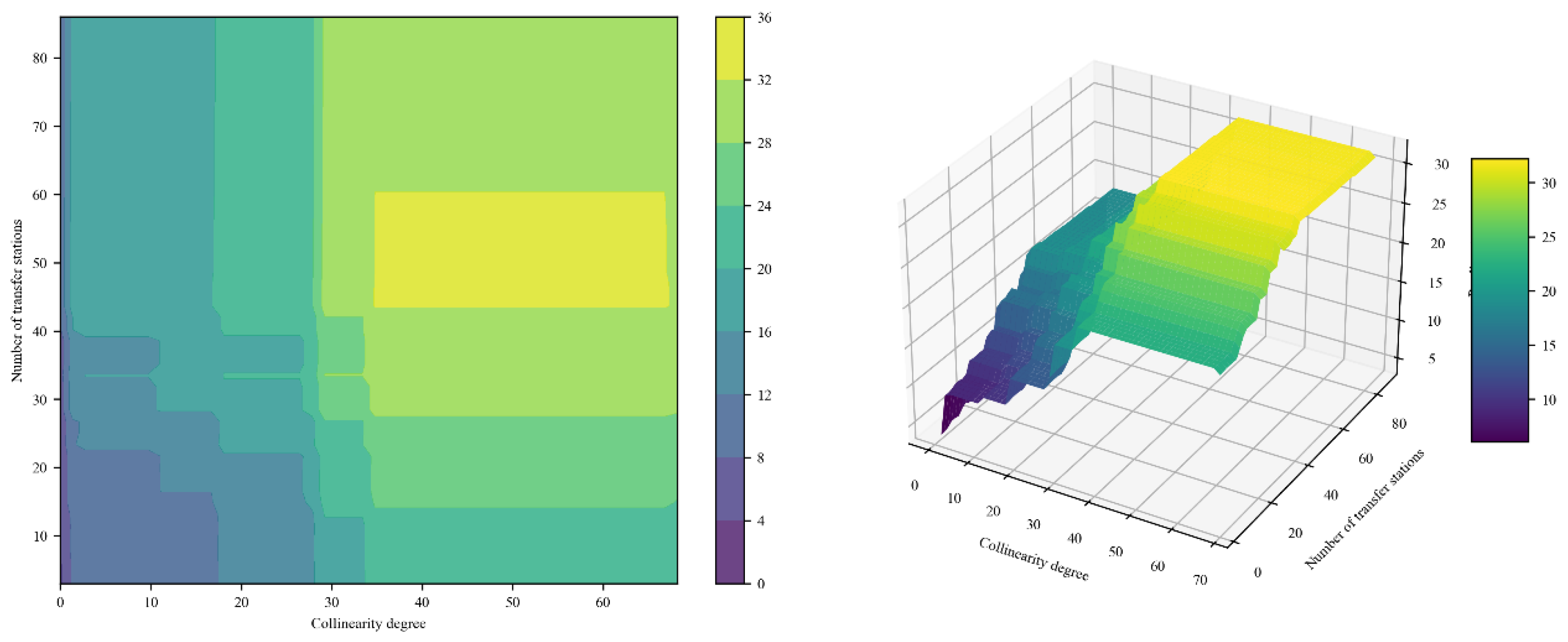 Sustainability 17 09821 g008
