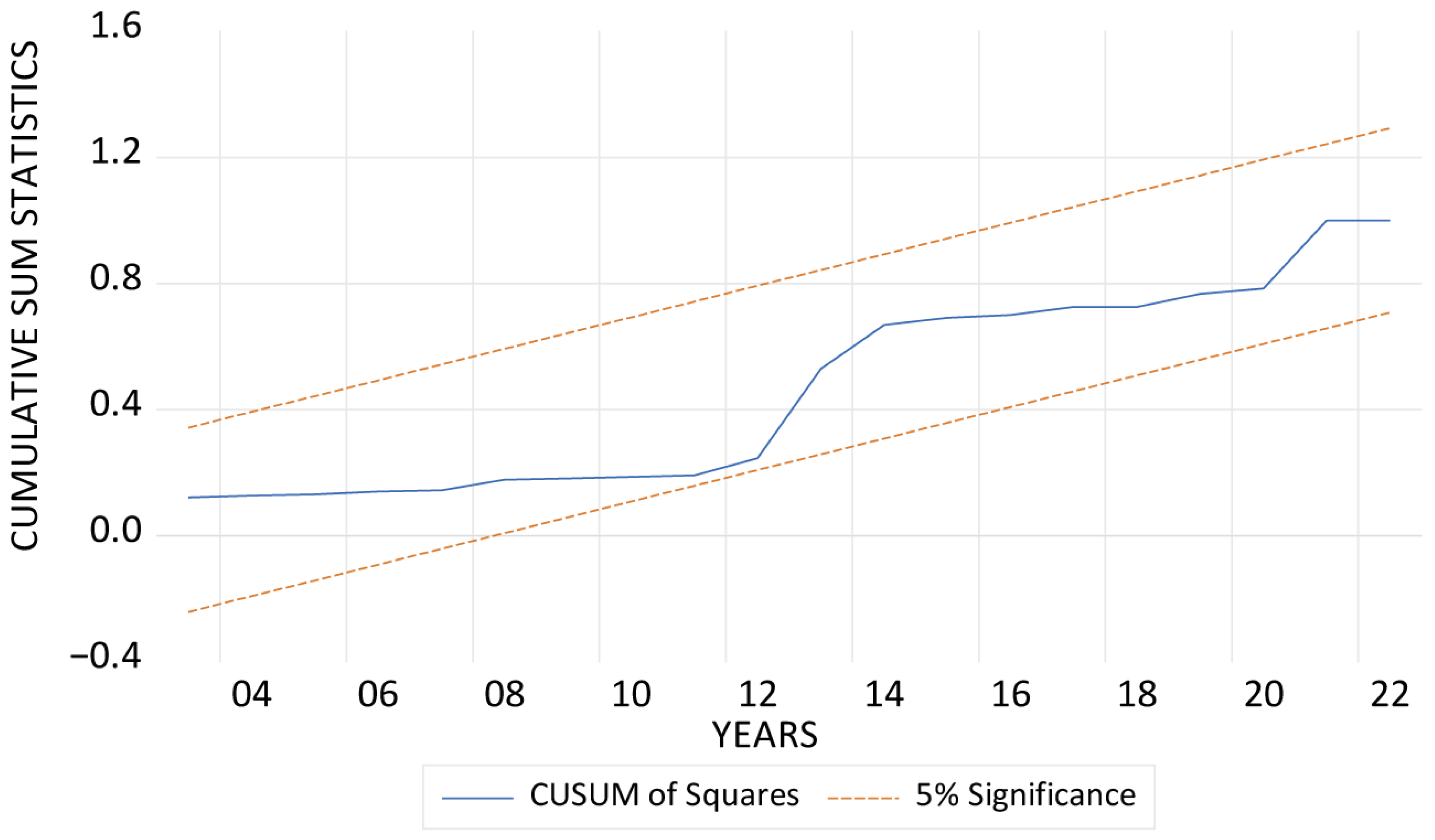 Sustainability 17 09823 g003b