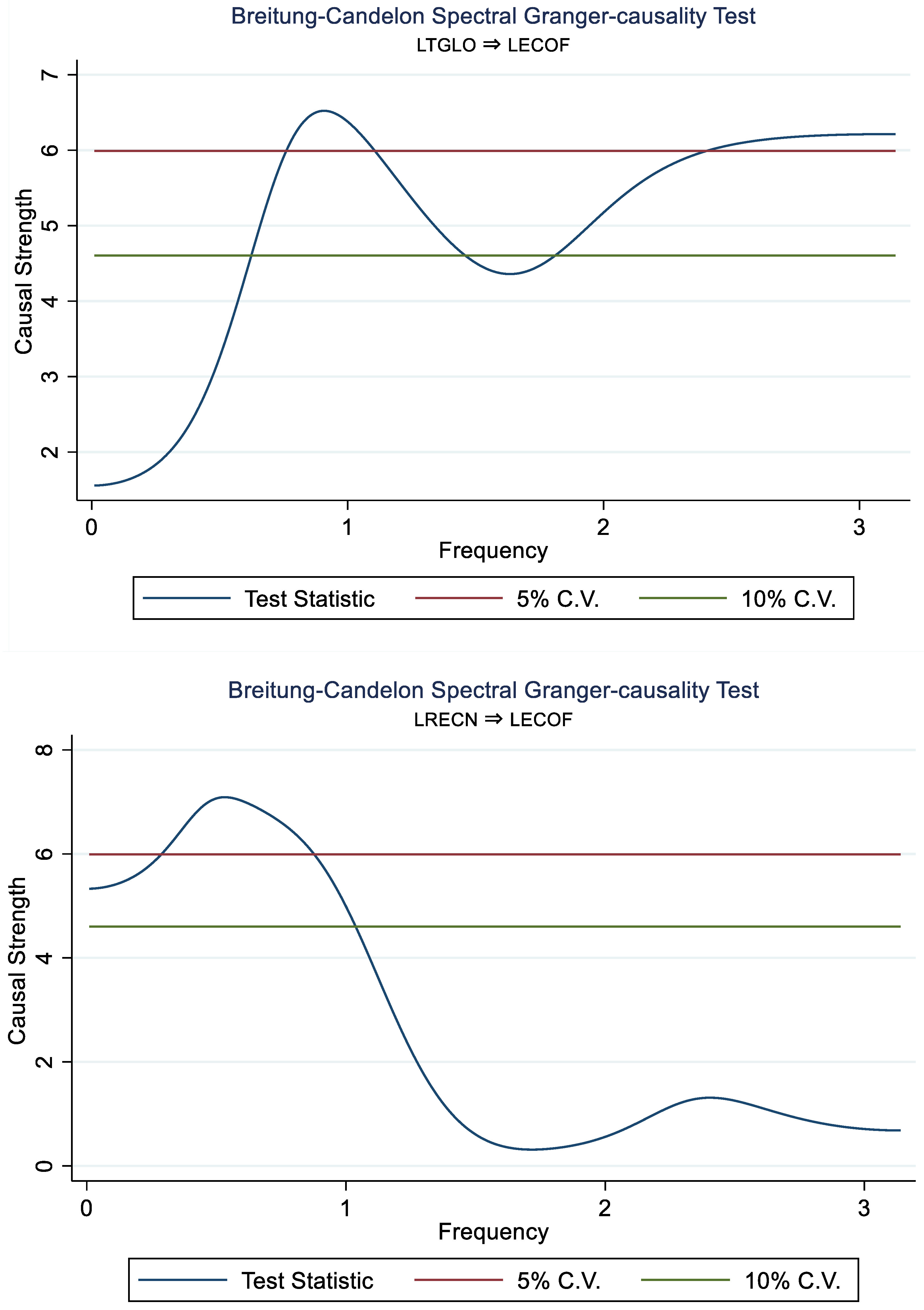 Sustainability 17 09823 g004b