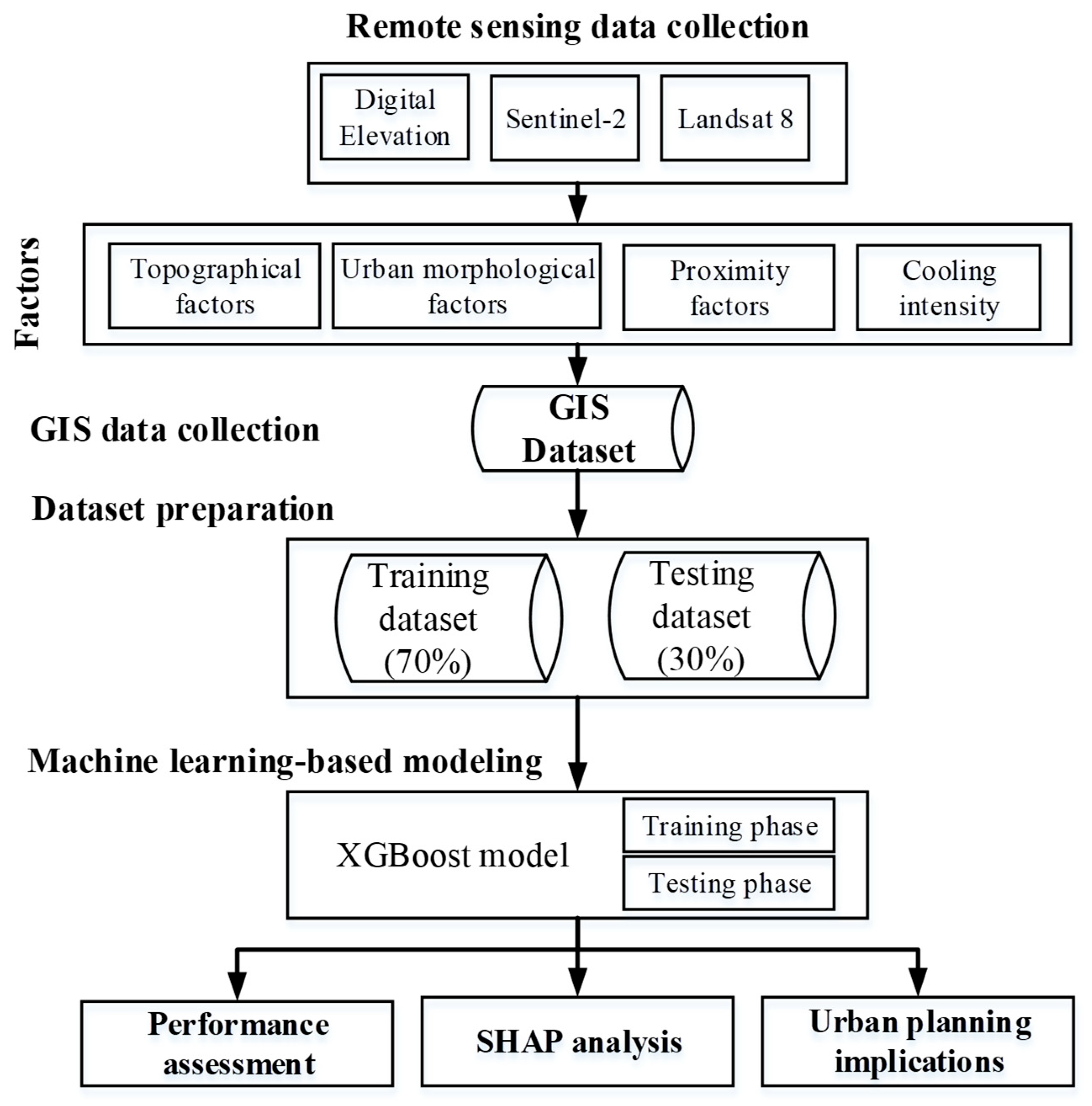 Sustainability 17 09824 g001