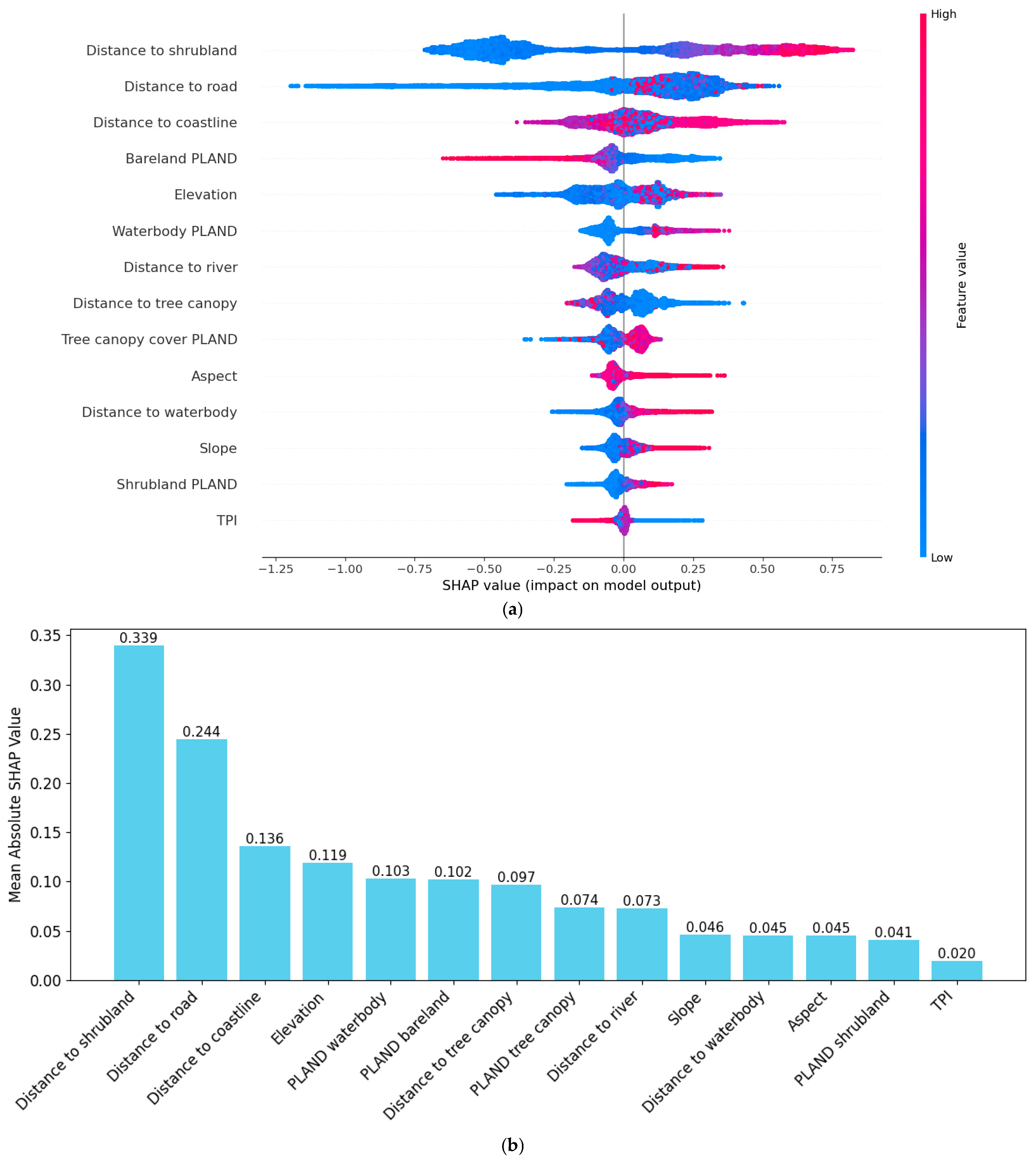 Sustainability 17 09824 g016