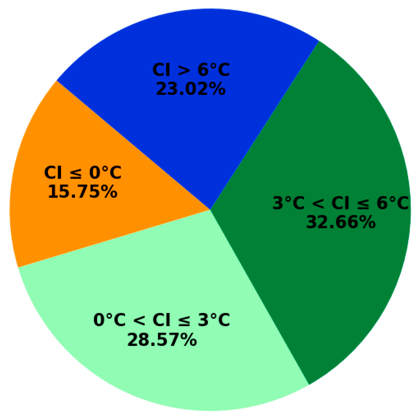 Sustainability 17 09824 g018