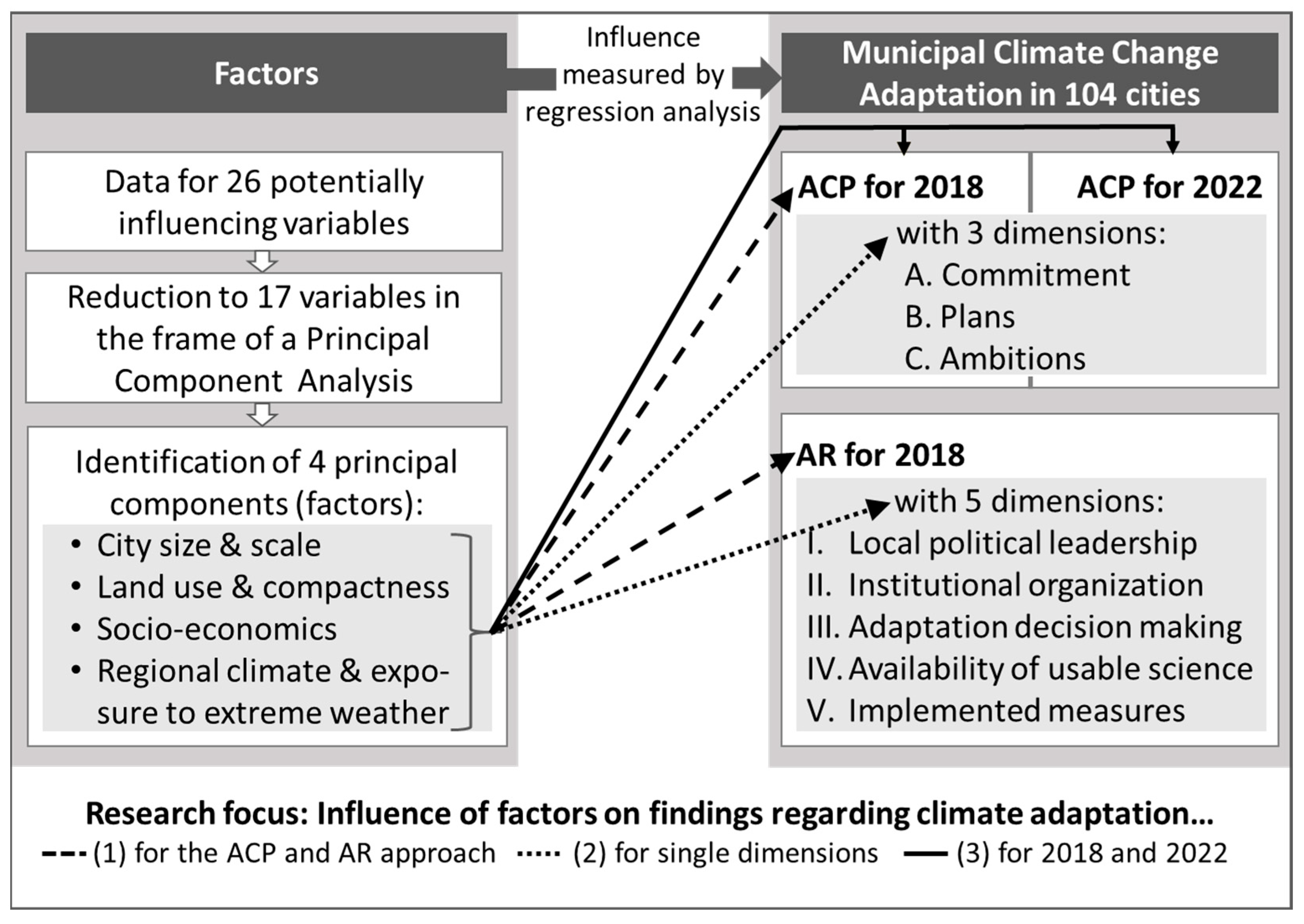 Sustainability 17 09826 g001 Sustainability 17 09826 g001