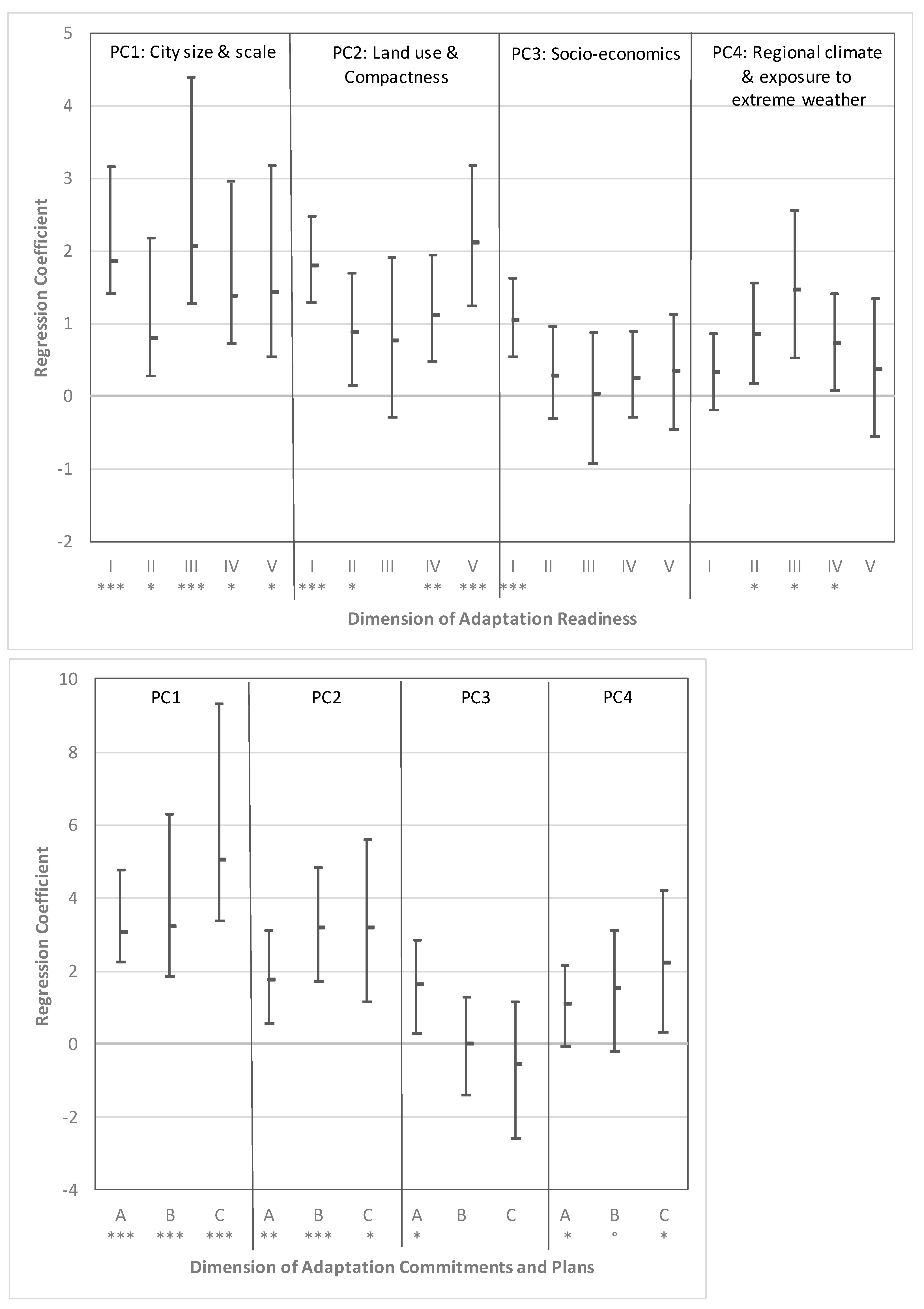 Sustainability 17 09826 g003 Sustainability 17 09826 g003