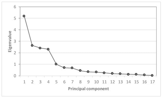 Sustainability 17 09826 g0a1