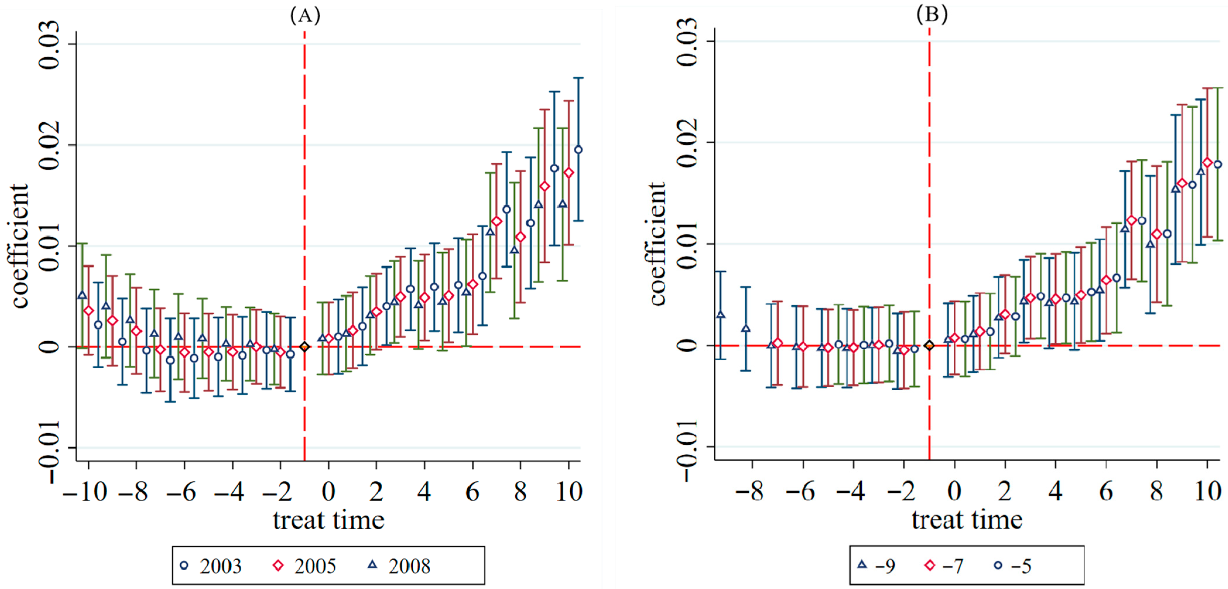 Sustainability 17 09828 g008 Sustainability 17 09828 g008