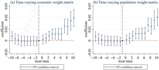 Sustainability 17 09828 g0a2