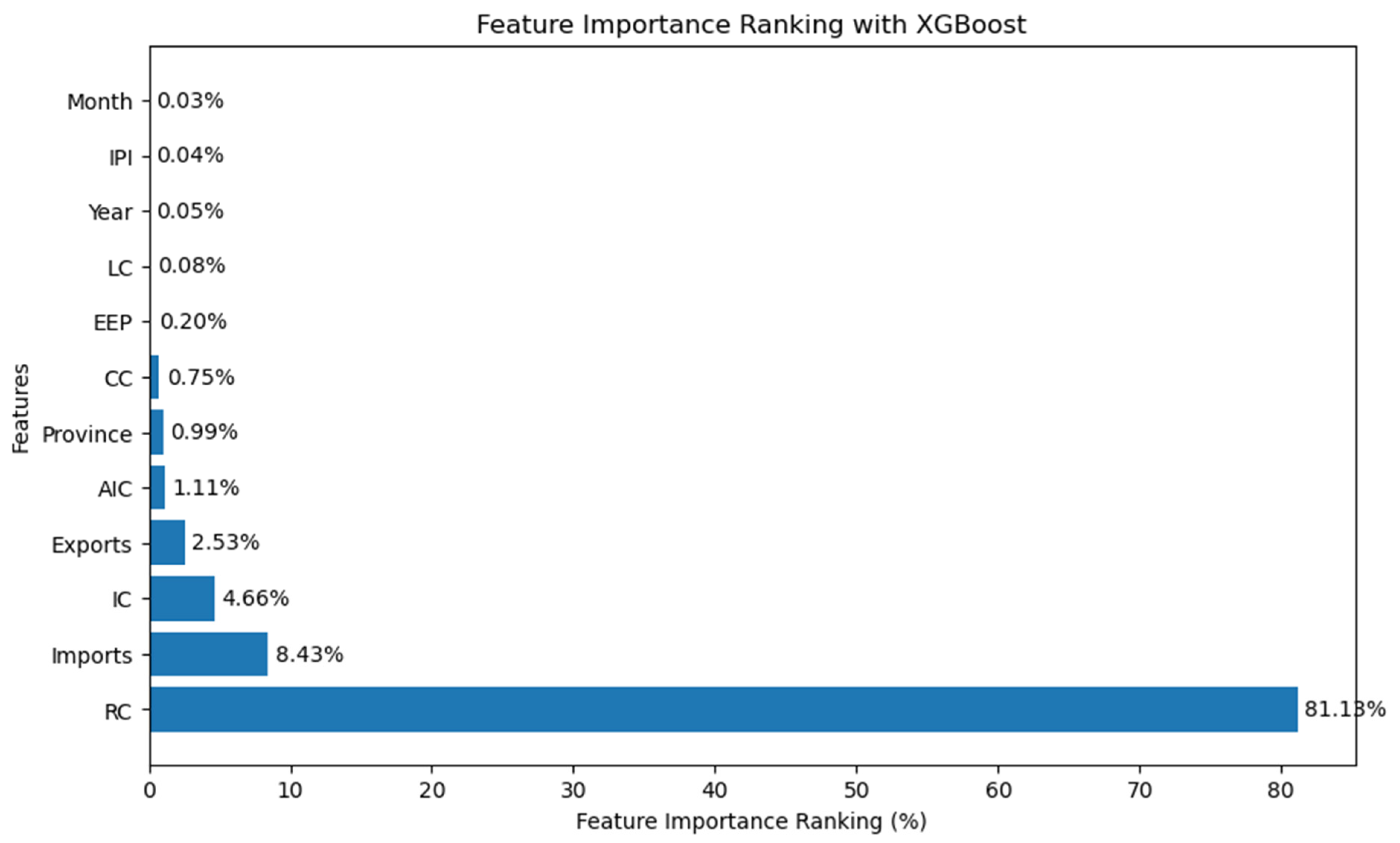 Sustainability 17 09829 g002