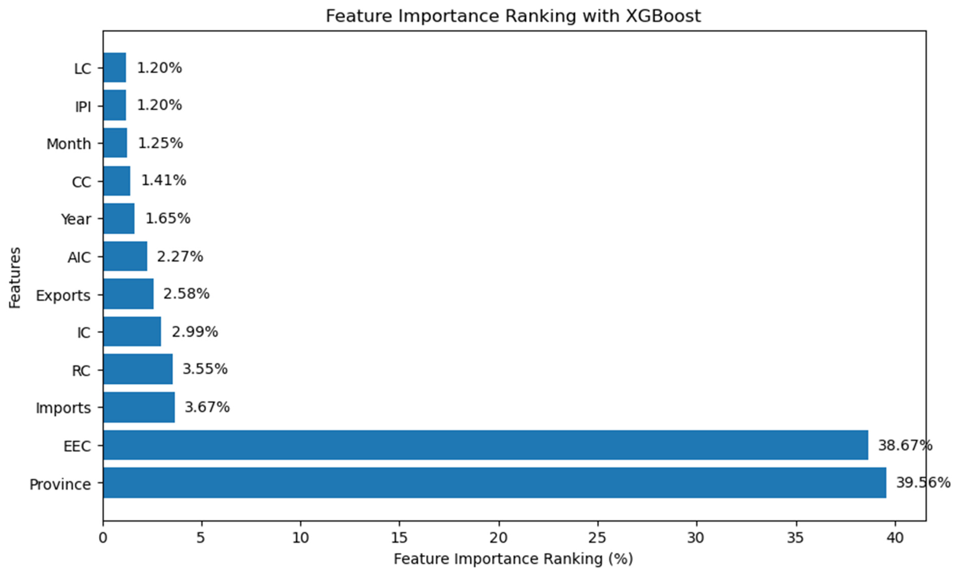 Sustainability 17 09829 g003