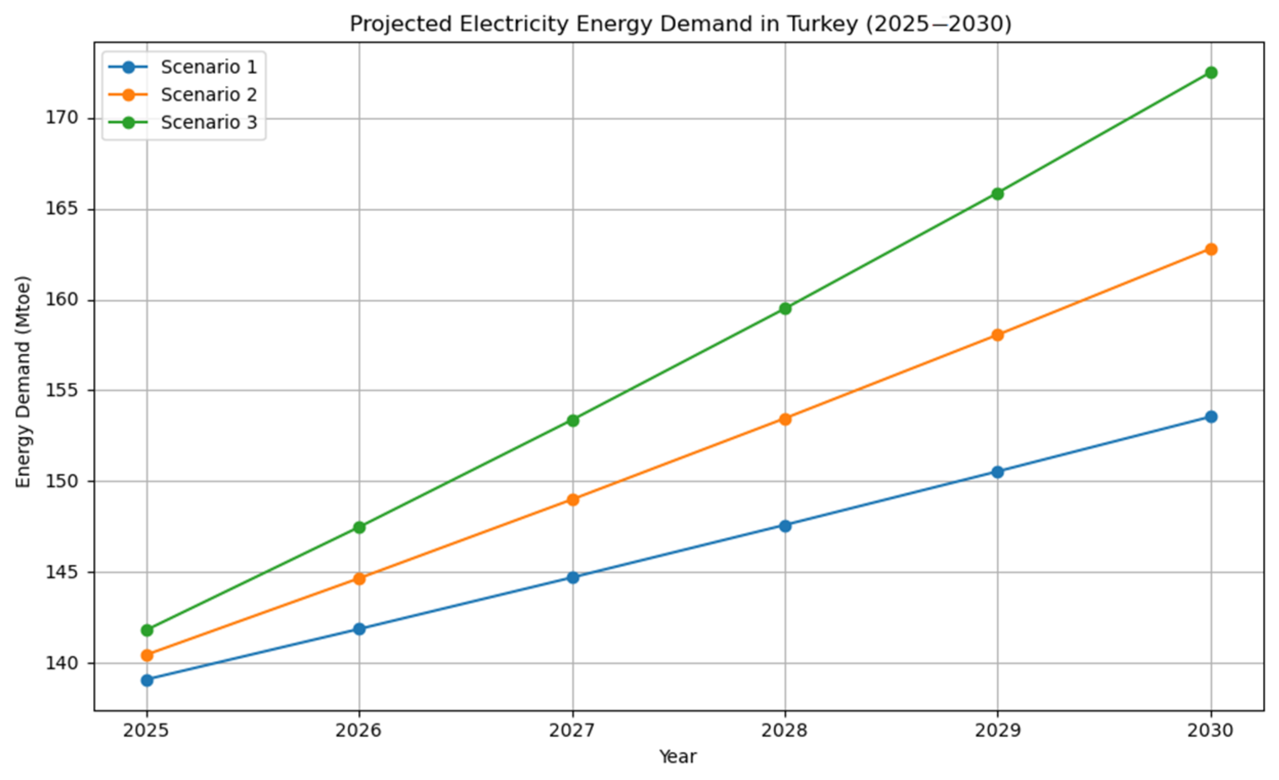 Sustainability 17 09829 g007