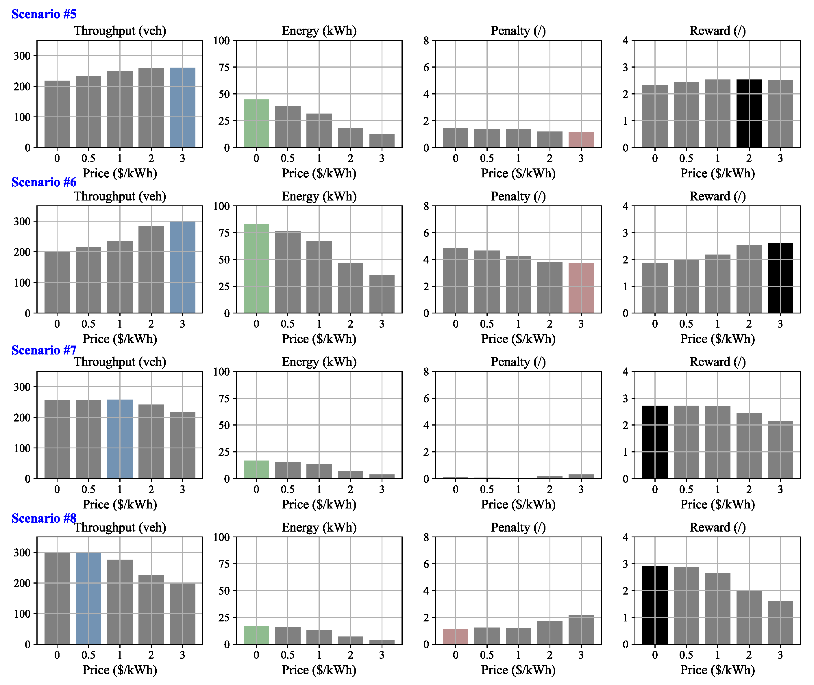 Sustainability 17 09831 g008