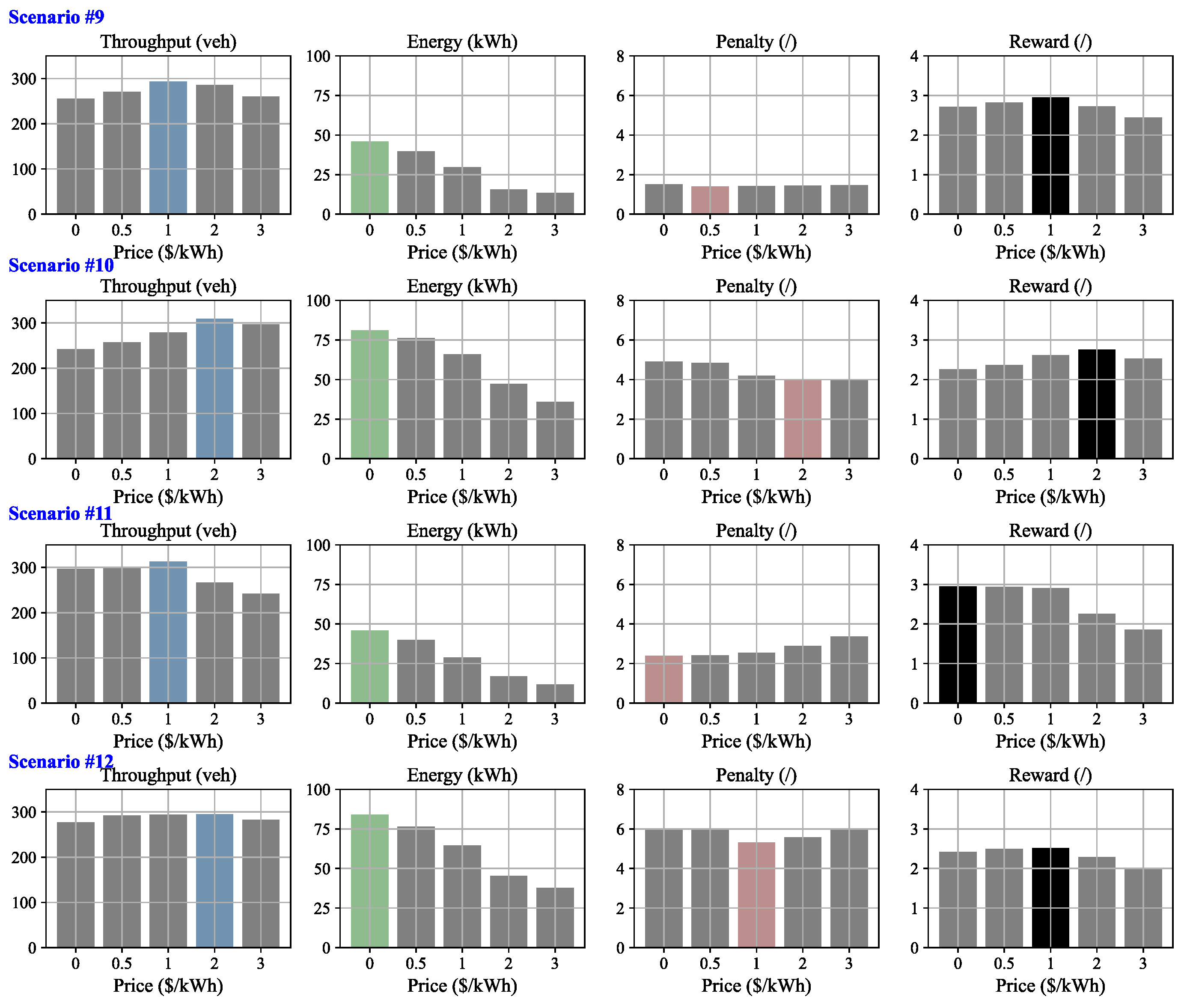 Sustainability 17 09831 g009