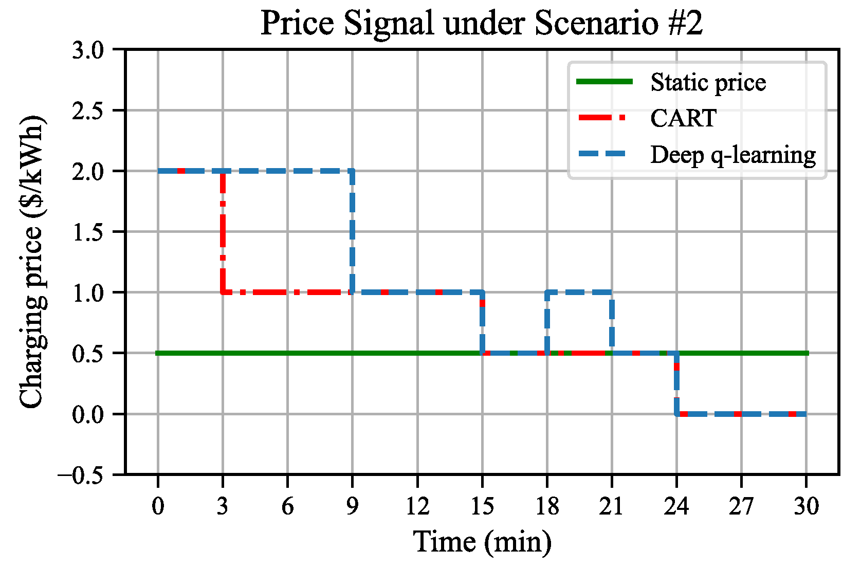 Sustainability 17 09831 g012