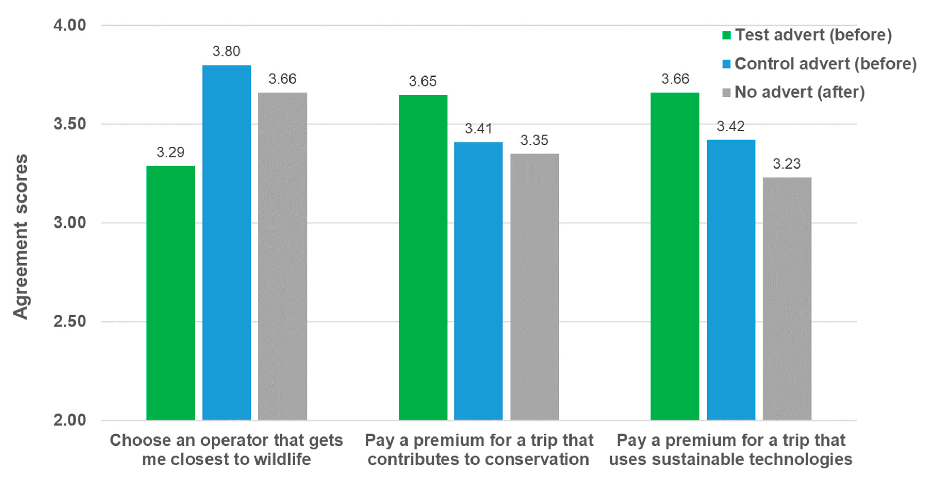 Sustainability 17 09833 g003