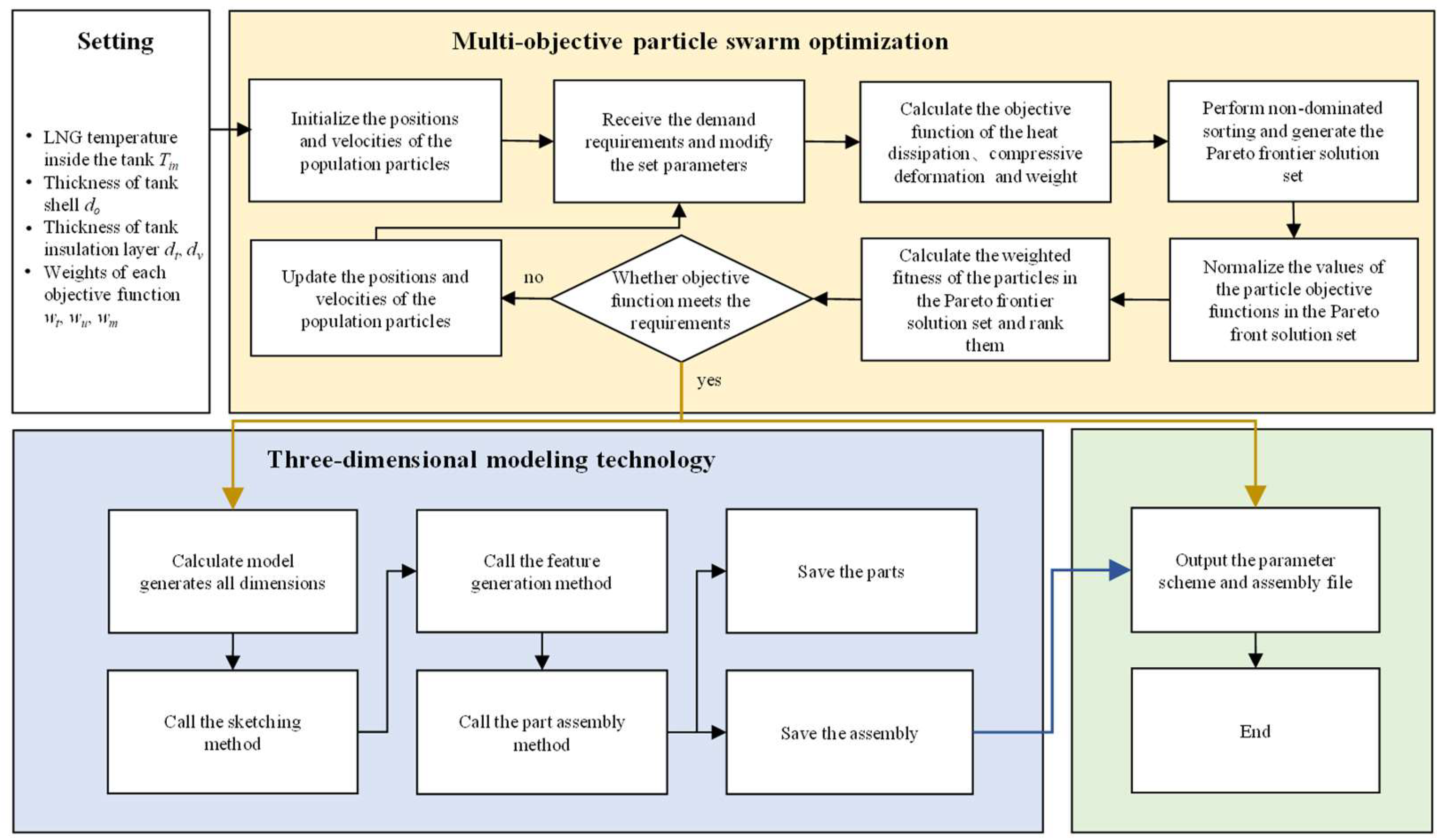 Sustainability 17 09834 g004 Sustainability 17 09834 g004