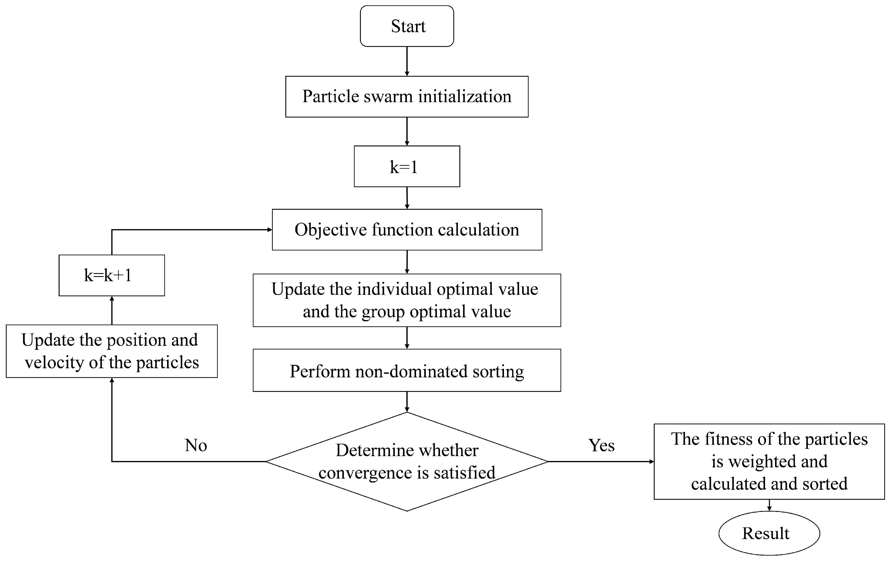 Sustainability 17 09834 g005 Sustainability 17 09834 g005