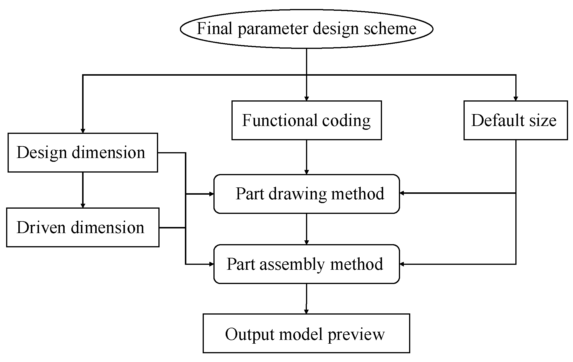 Sustainability 17 09834 g008 Sustainability 17 09834 g008