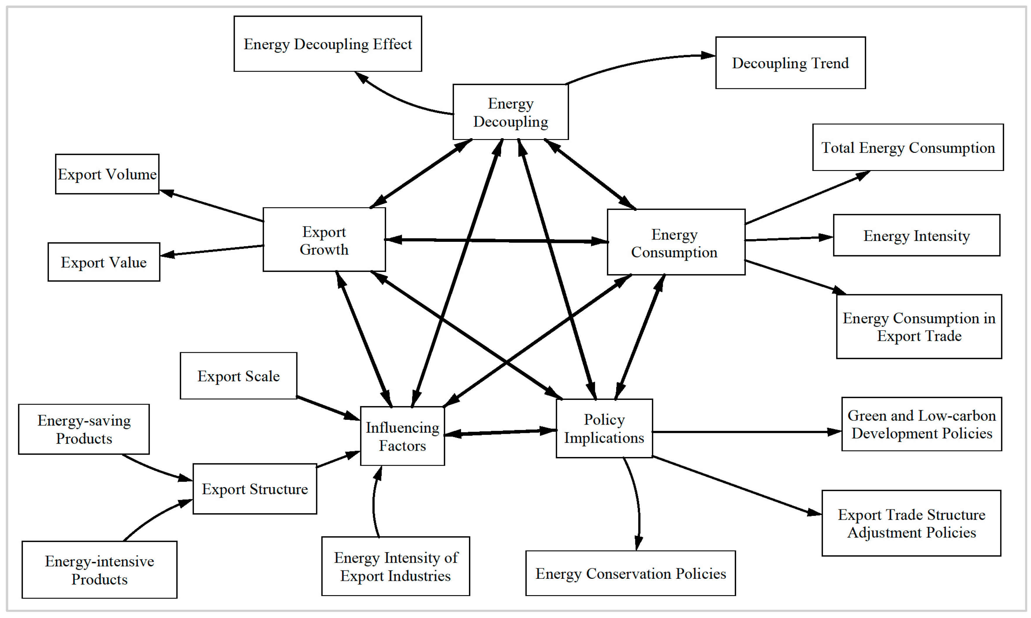 Sustainability 17 09836 g002 Sustainability 17 09836 g002