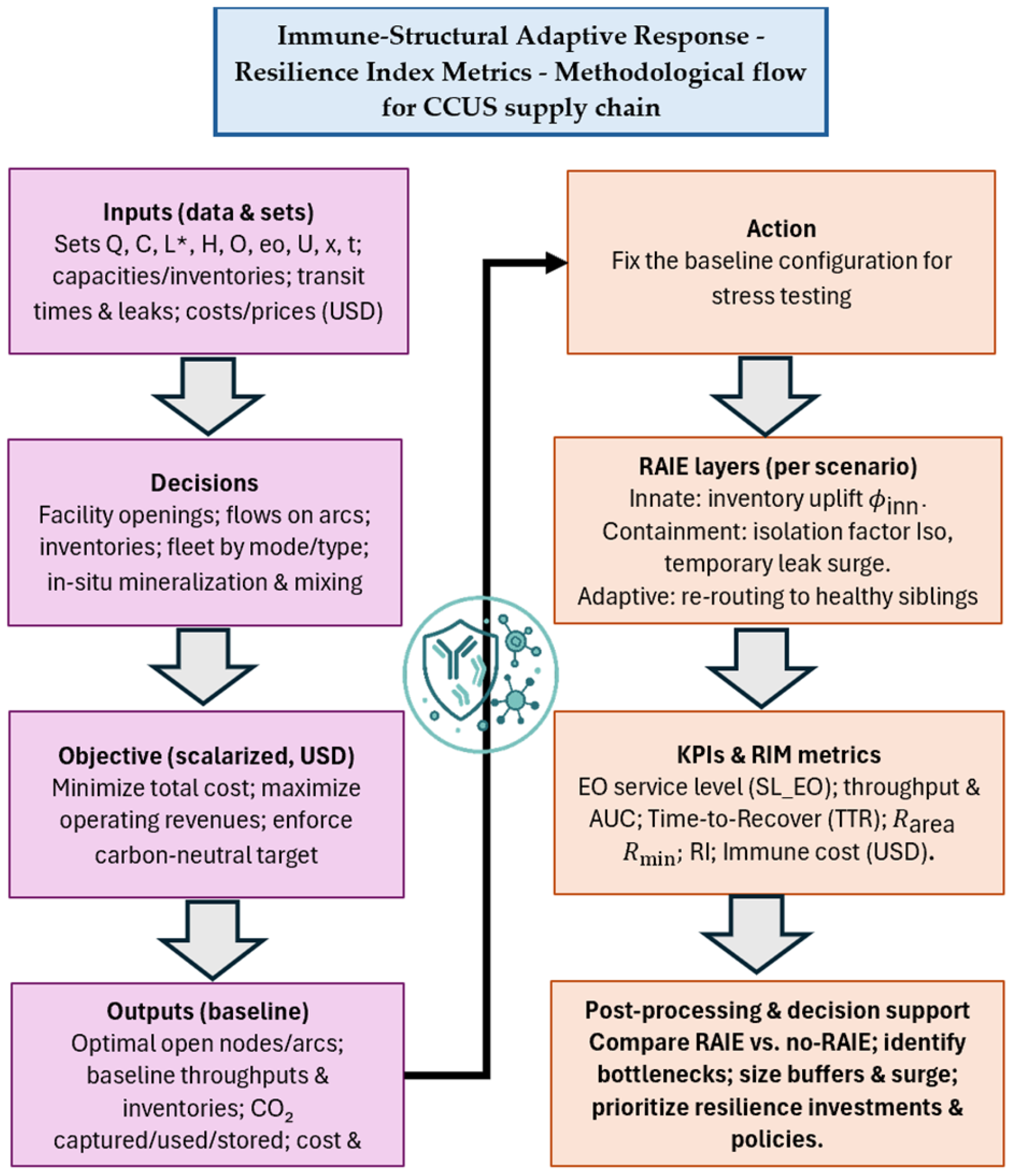 Sustainability 17 09838 g001 Sustainability 17 09838 g001