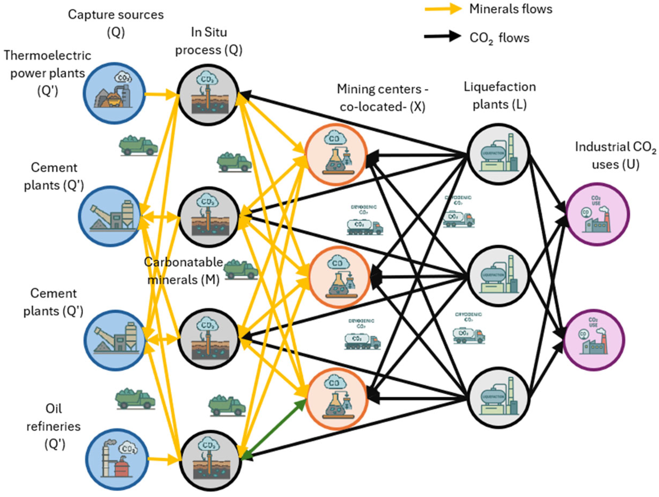 Sustainability 17 09838 g004 Sustainability 17 09838 g004
